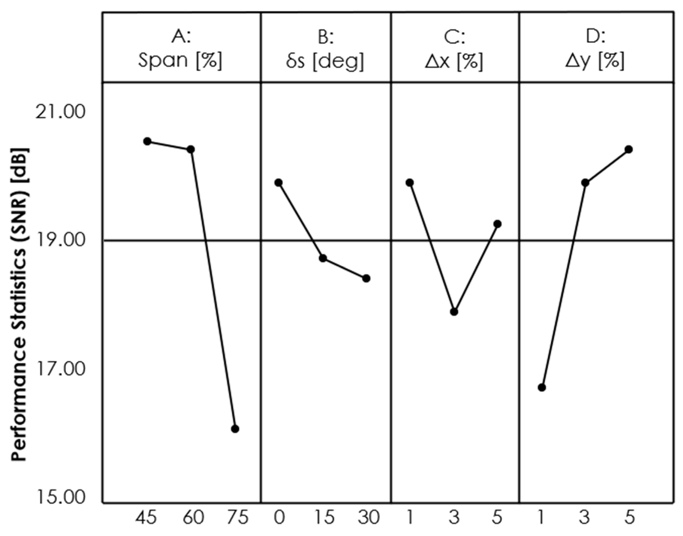 Aerospace 10 00720 g011