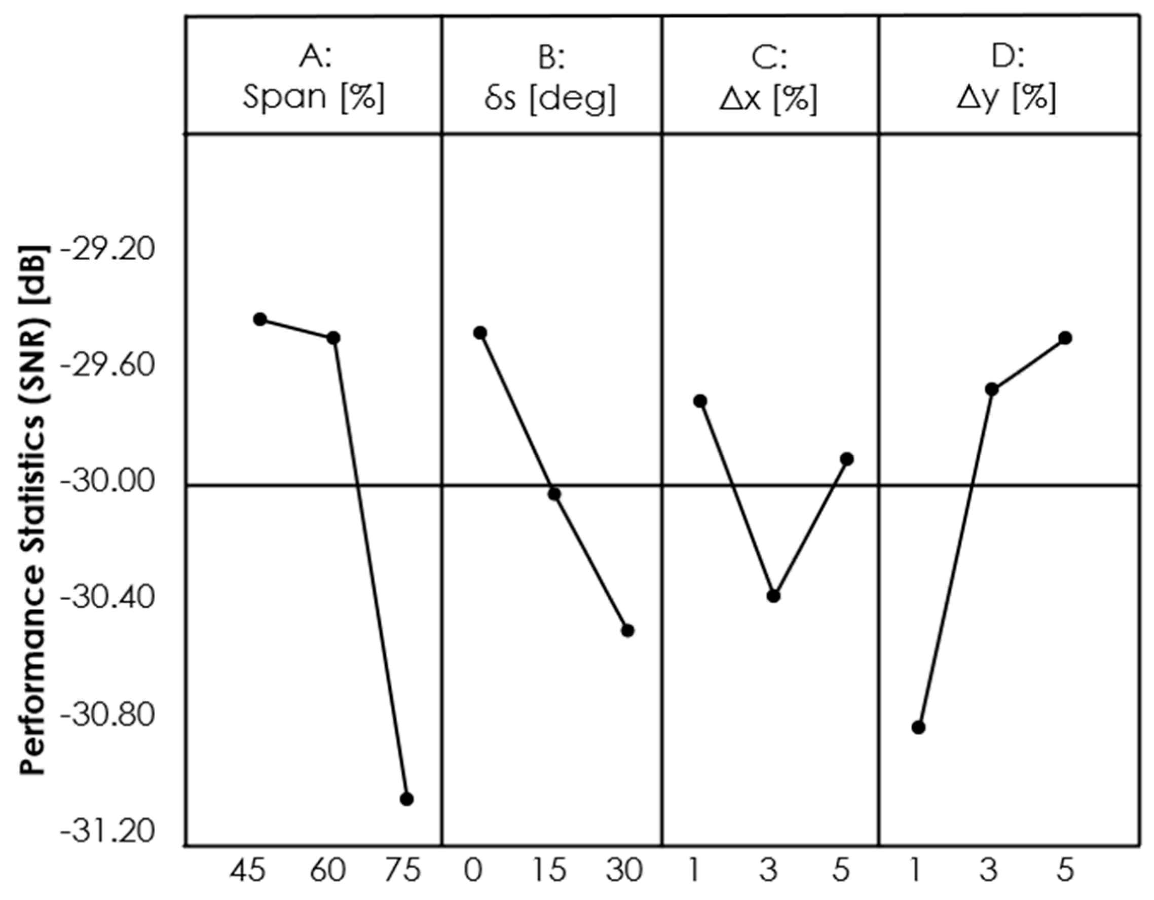 Aerospace 10 00720 g012
