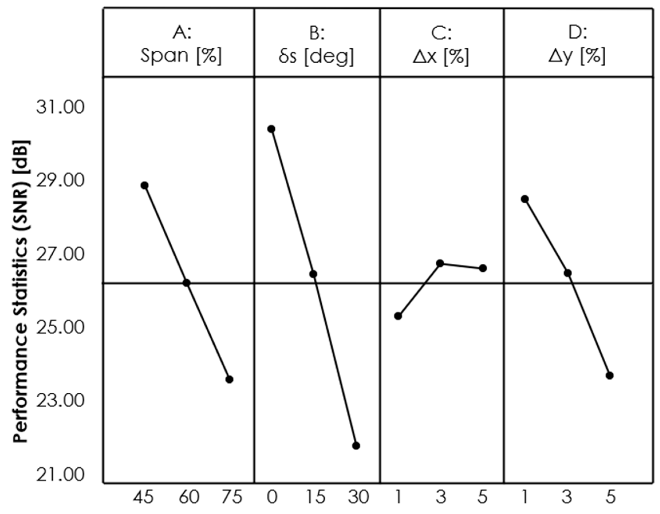 Aerospace 10 00720 g013
