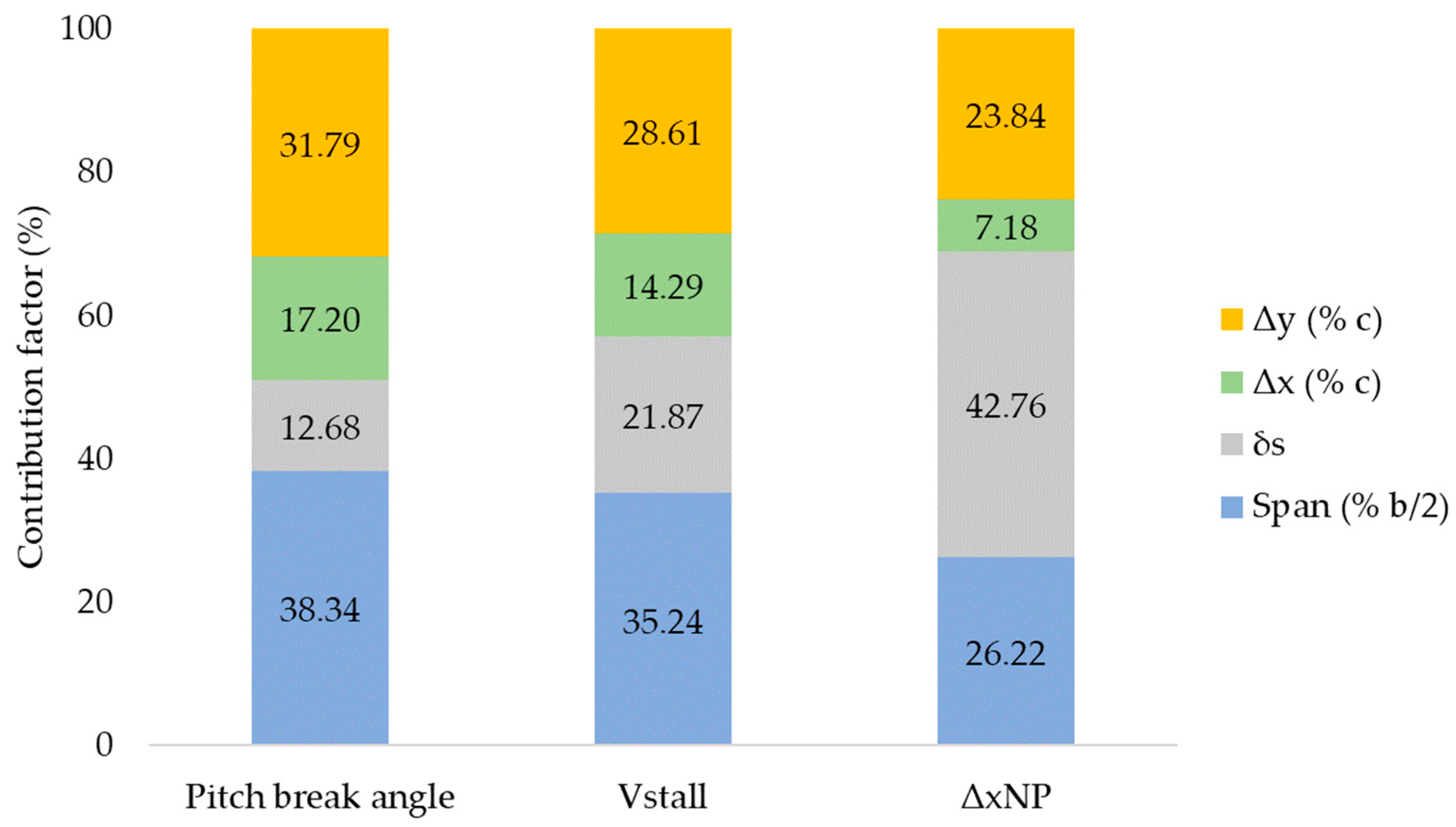 Aerospace 10 00720 g014