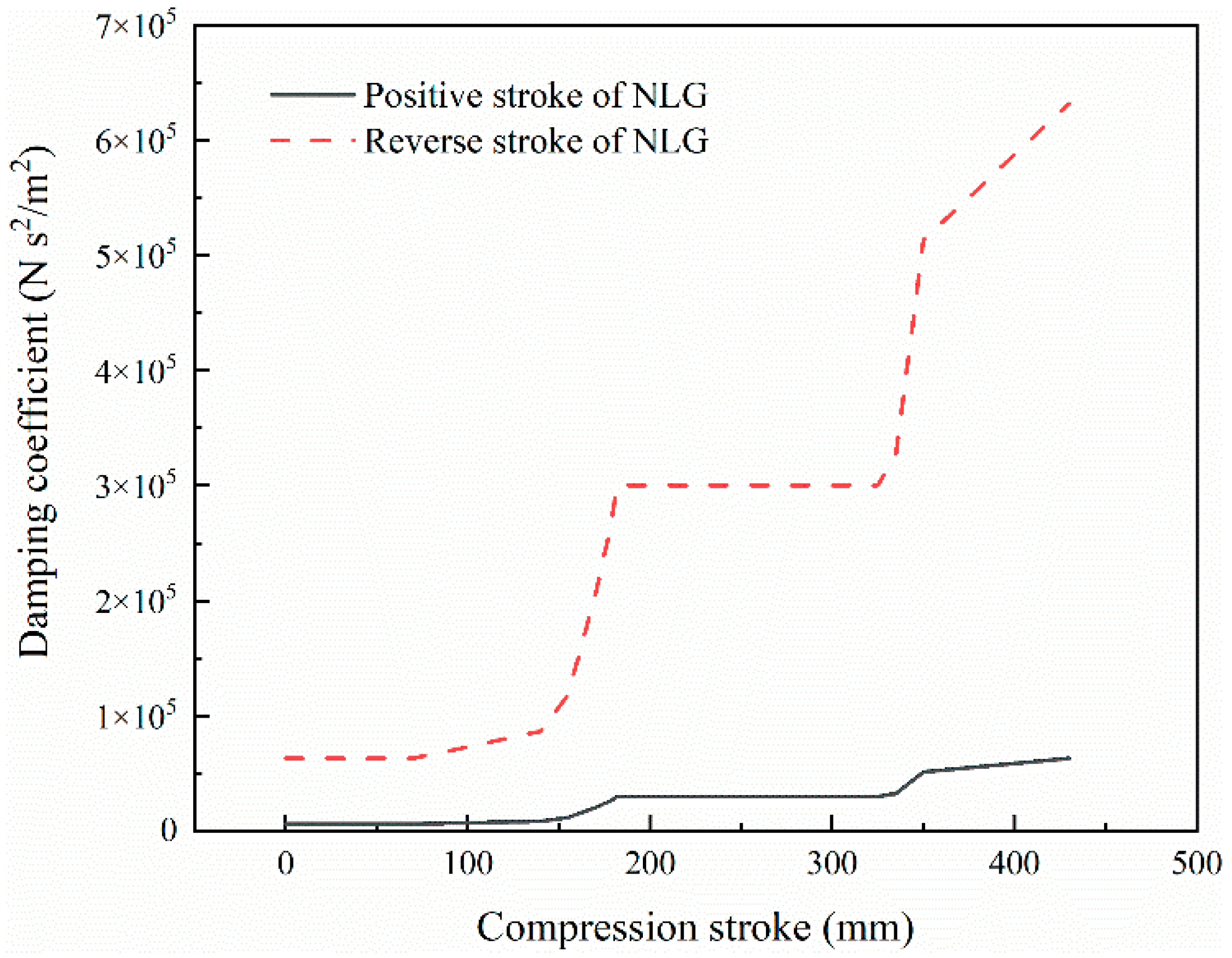 Aerospace 10 00722 g002