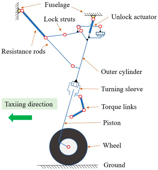 Evaluation of Joint Clearance Effects on the Shimmy of Nose Landing Gear