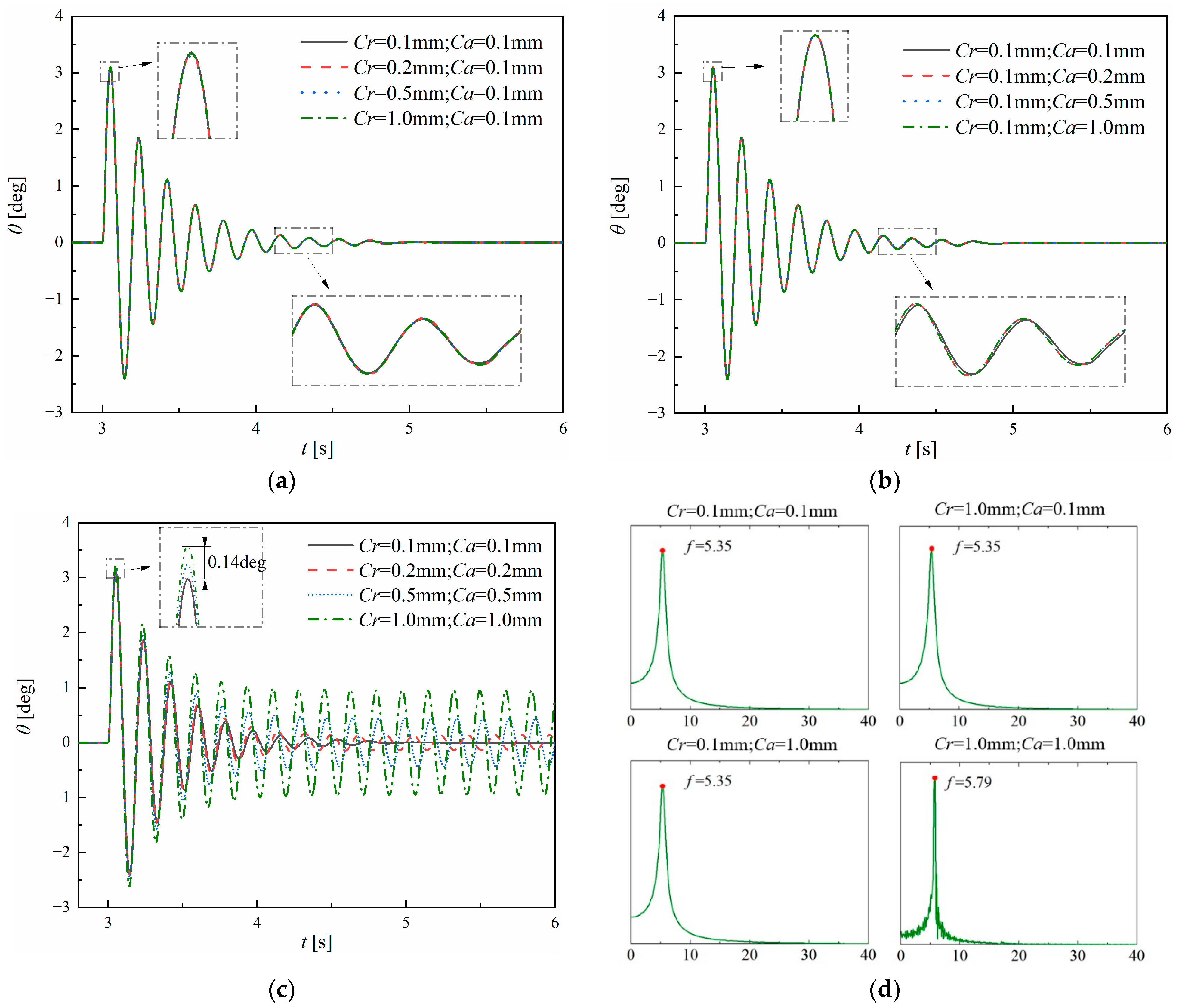 Aerospace 10 00722 g009