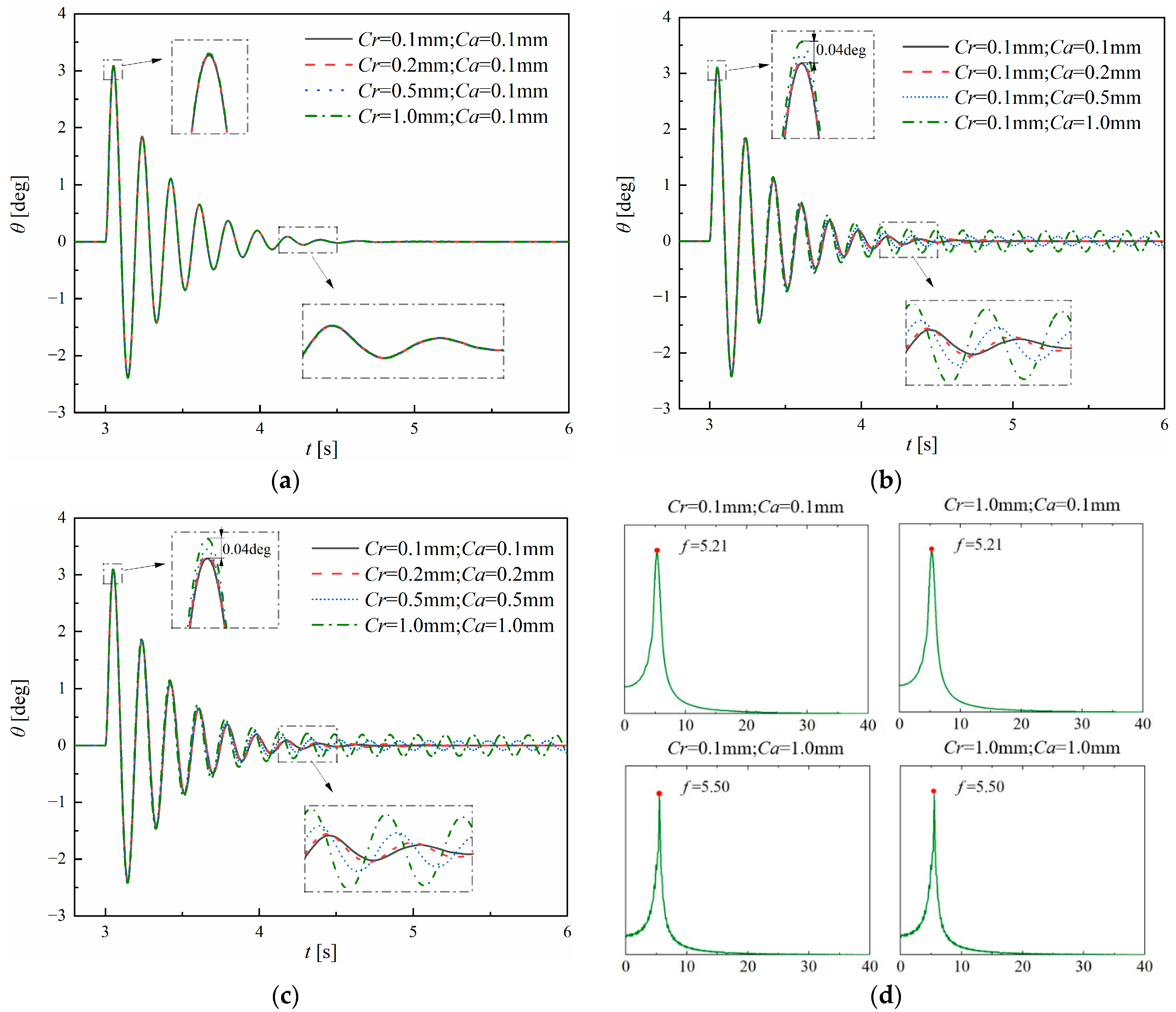 Aerospace 10 00722 g010