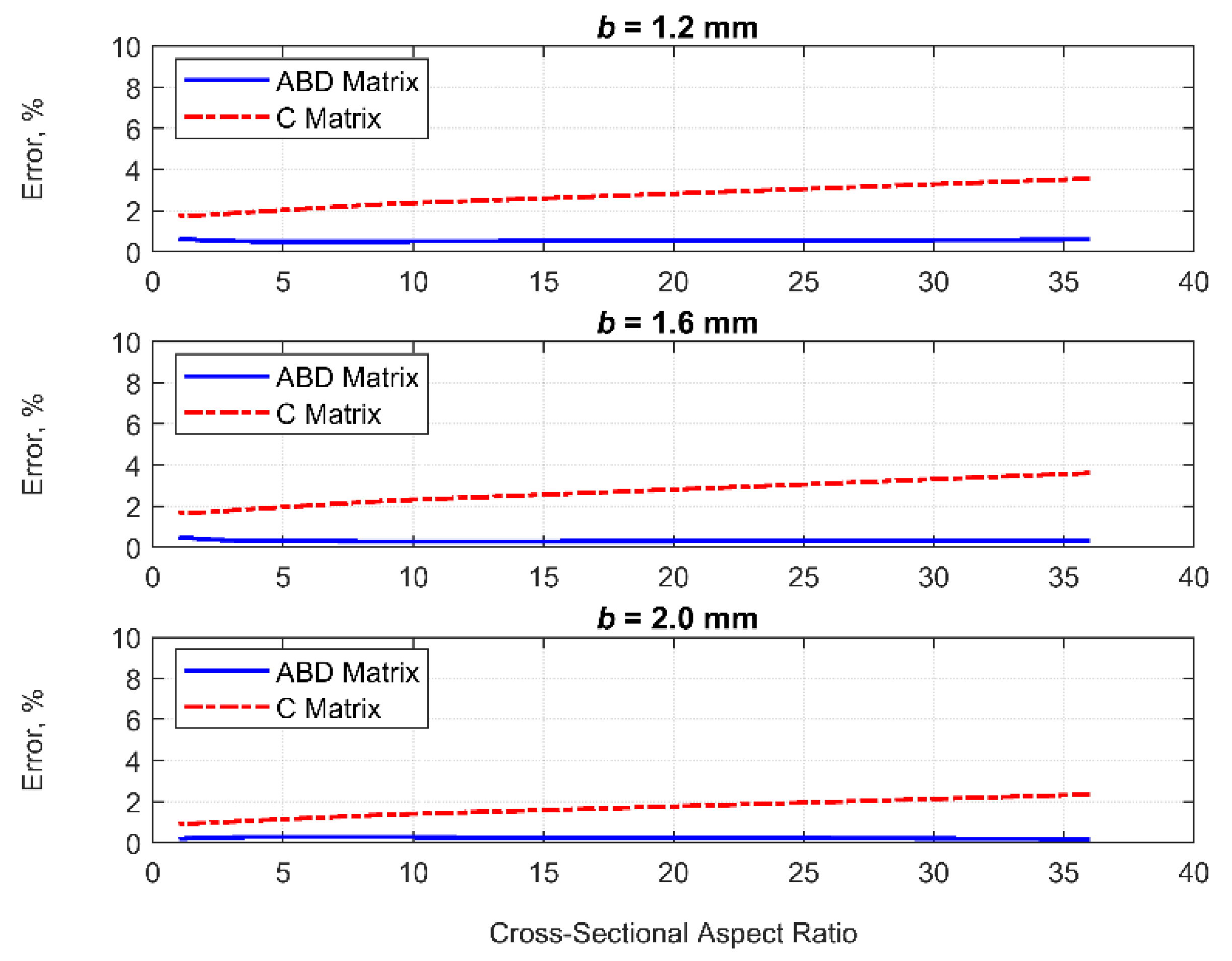 Aerospace 10 00723 g011