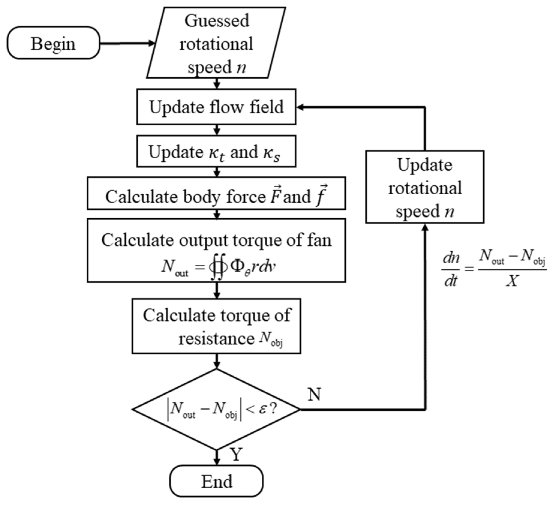 Aerospace 10 00724 g001