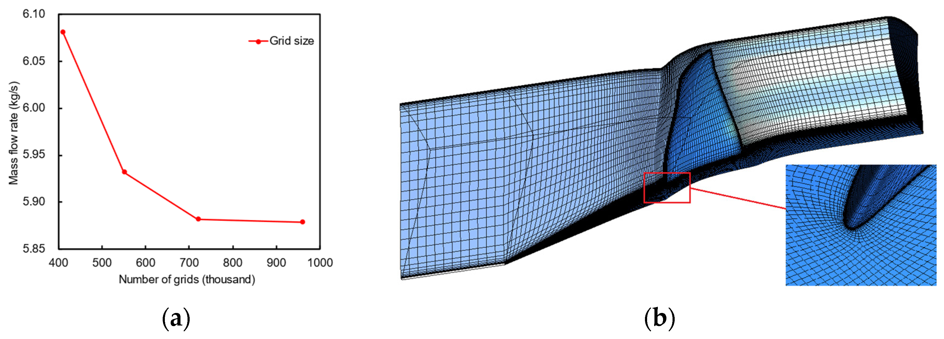 Aerospace 10 00724 g004