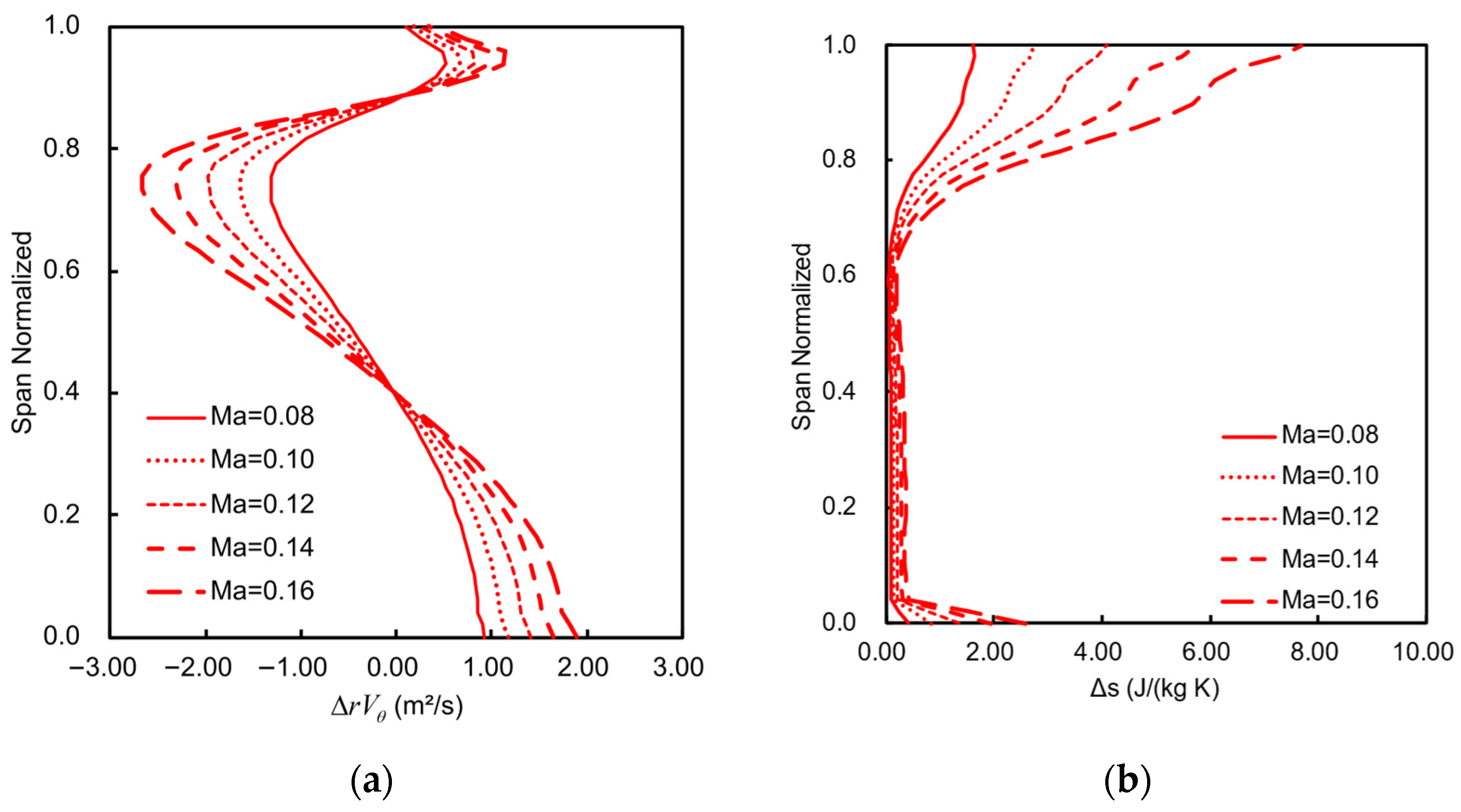 Aerospace 10 00724 g007