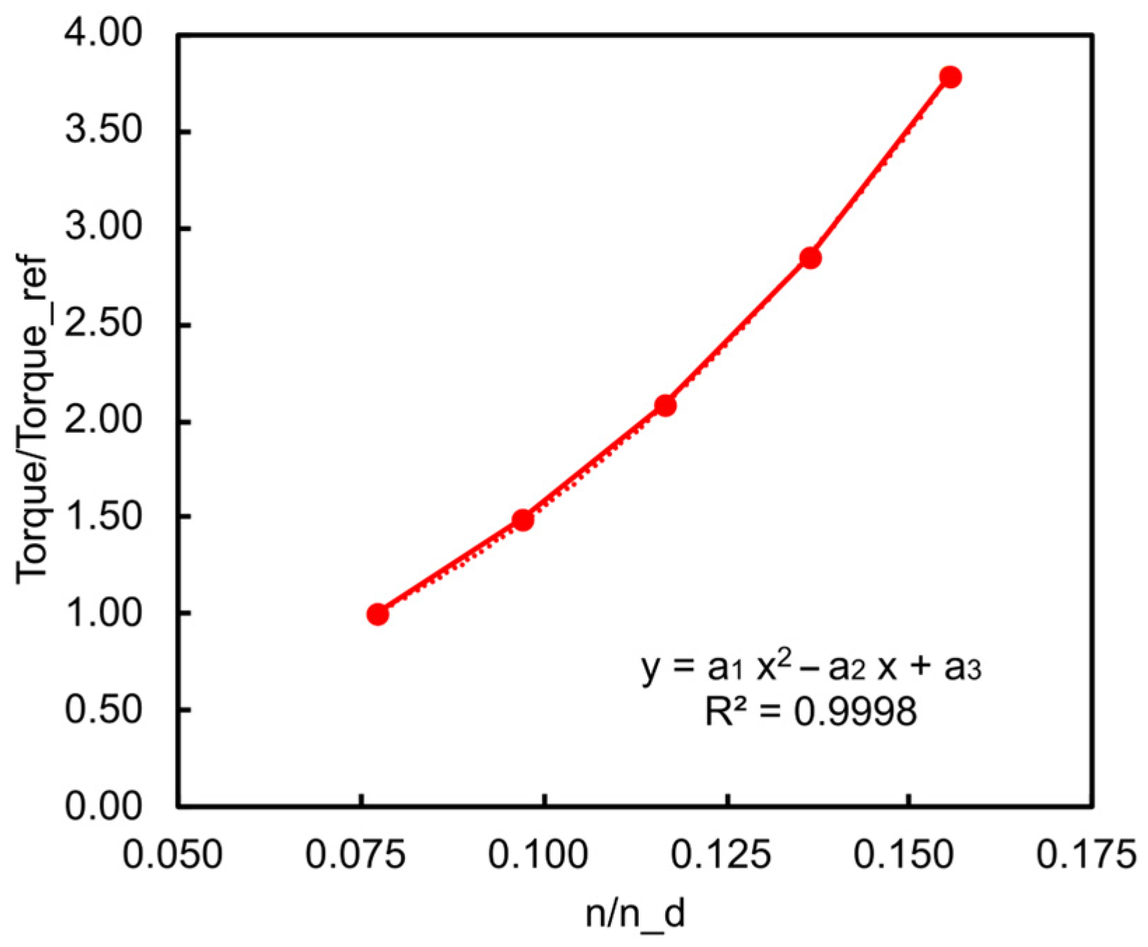 Aerospace 10 00724 g008