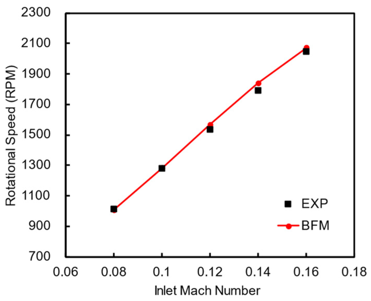 Aerospace 10 00724 g010