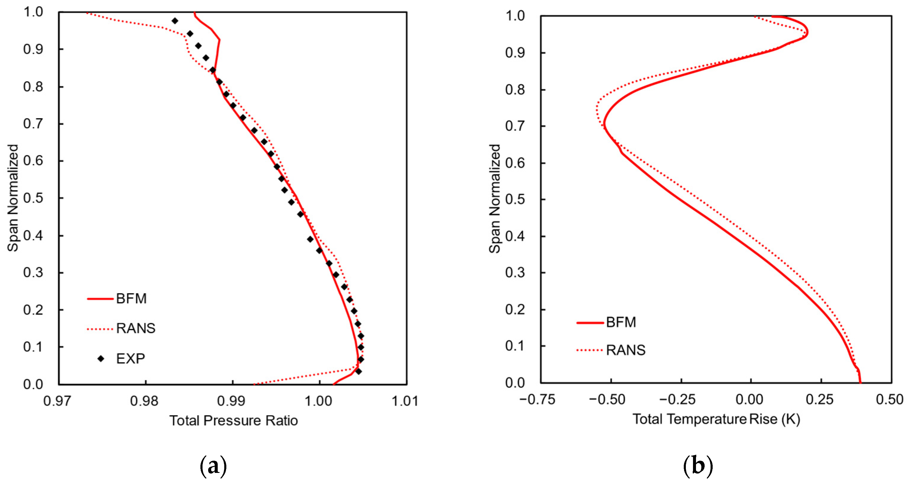 Aerospace 10 00724 g011