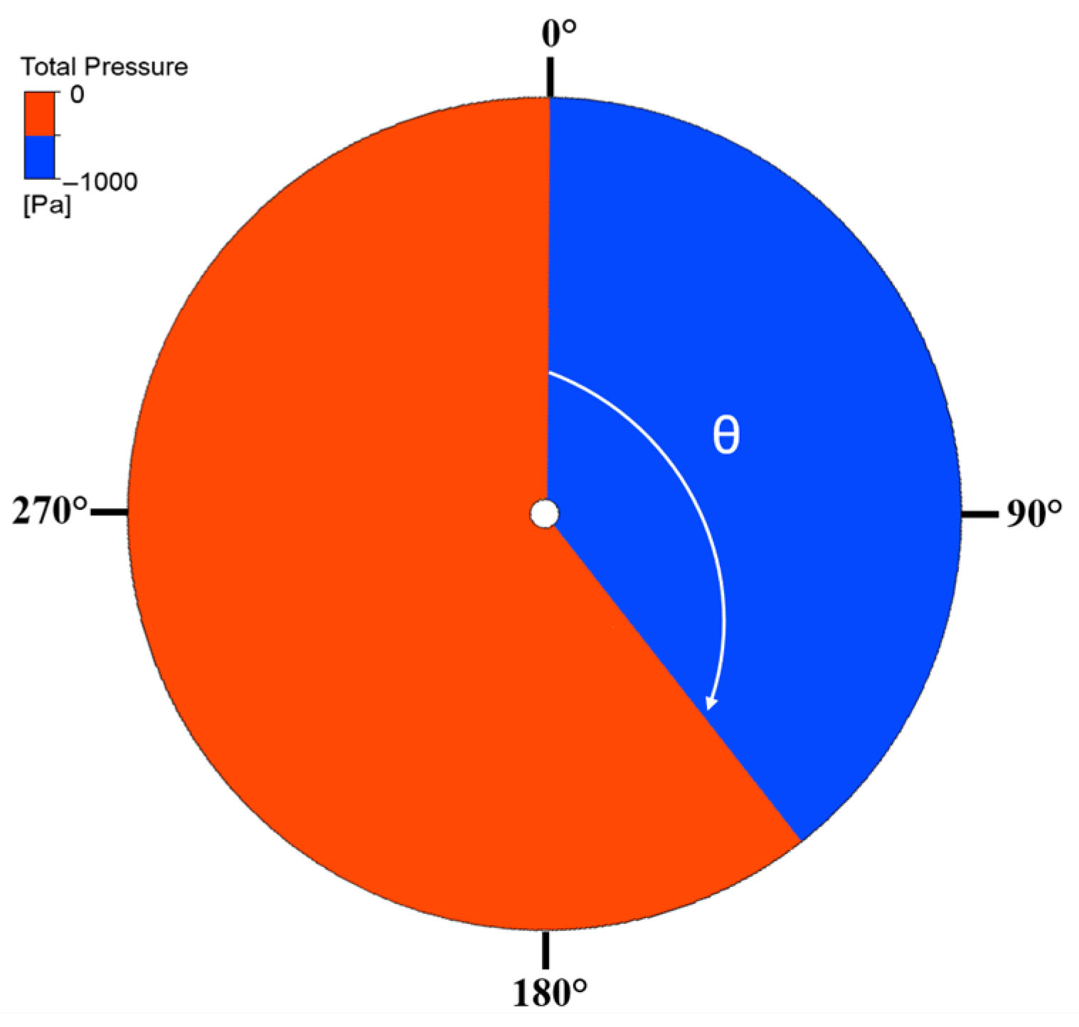 Aerospace 10 00724 g012