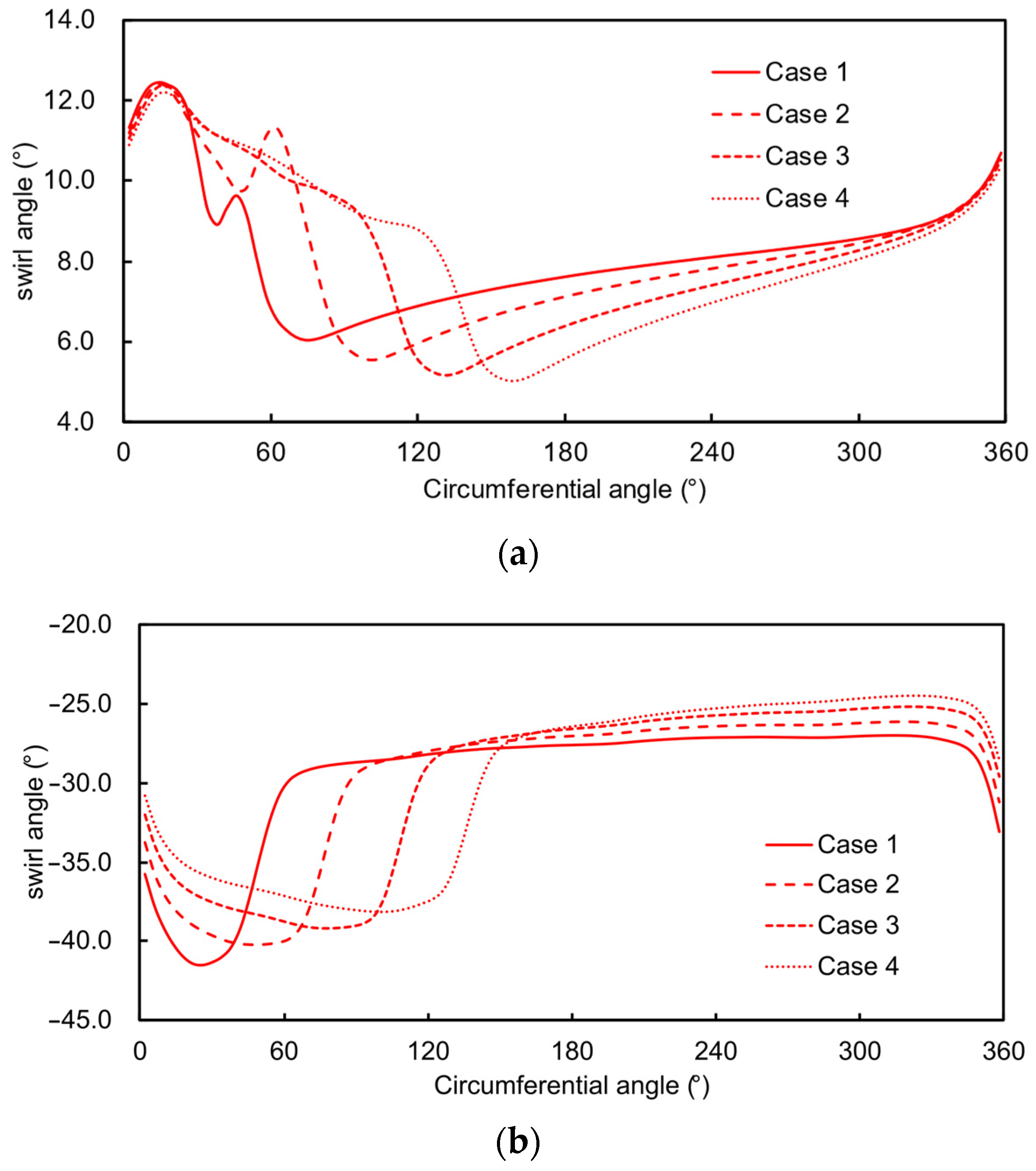 Aerospace 10 00724 g018