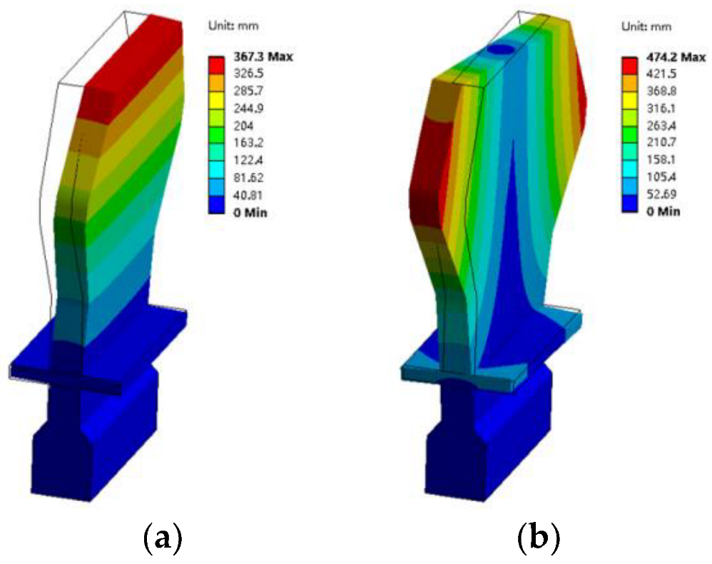 Aerospace 10 00725 g002