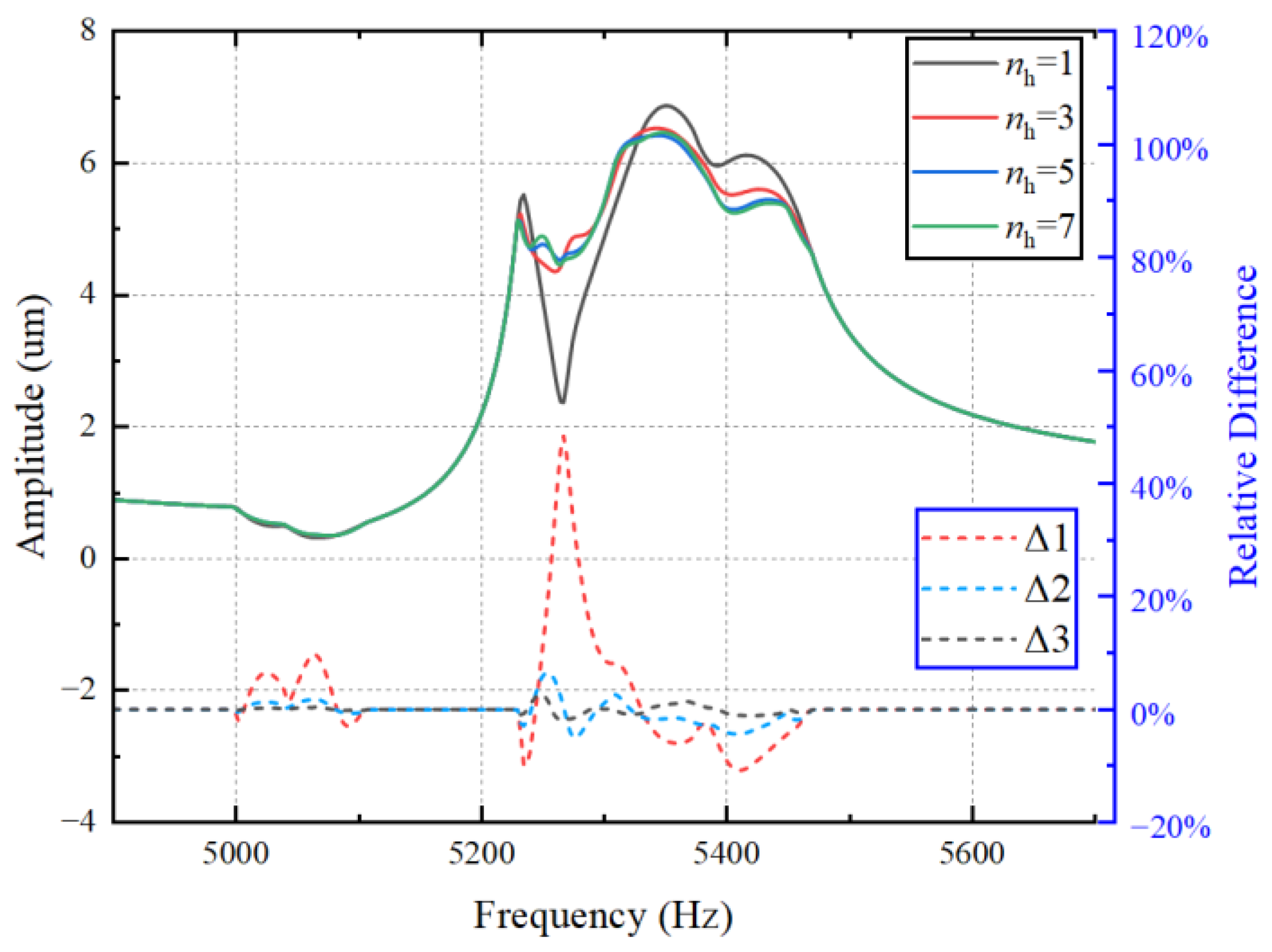 Aerospace 10 00725 g006