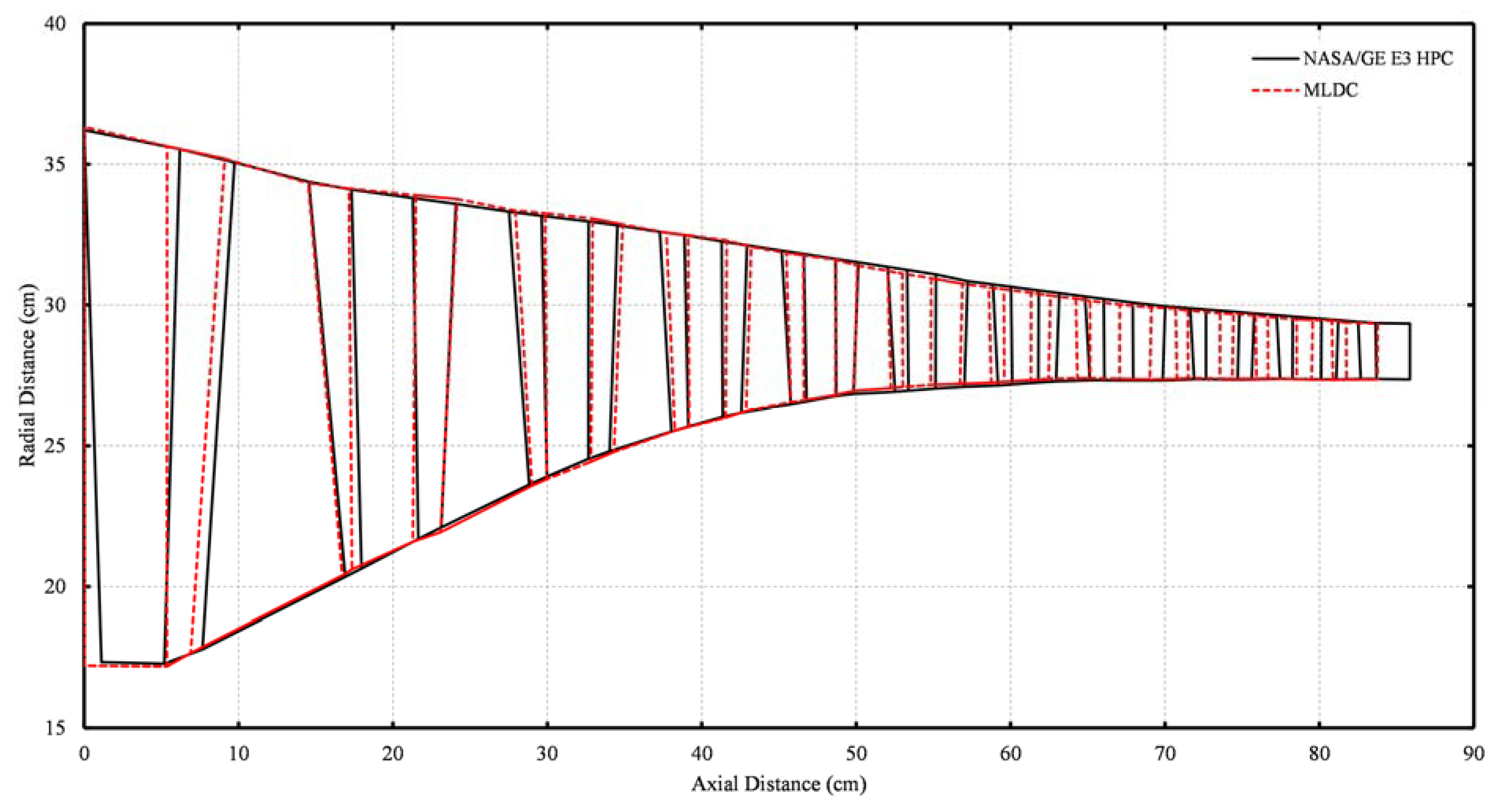 Aerospace 10 00726 g002 Aerospace 10 00726 g002