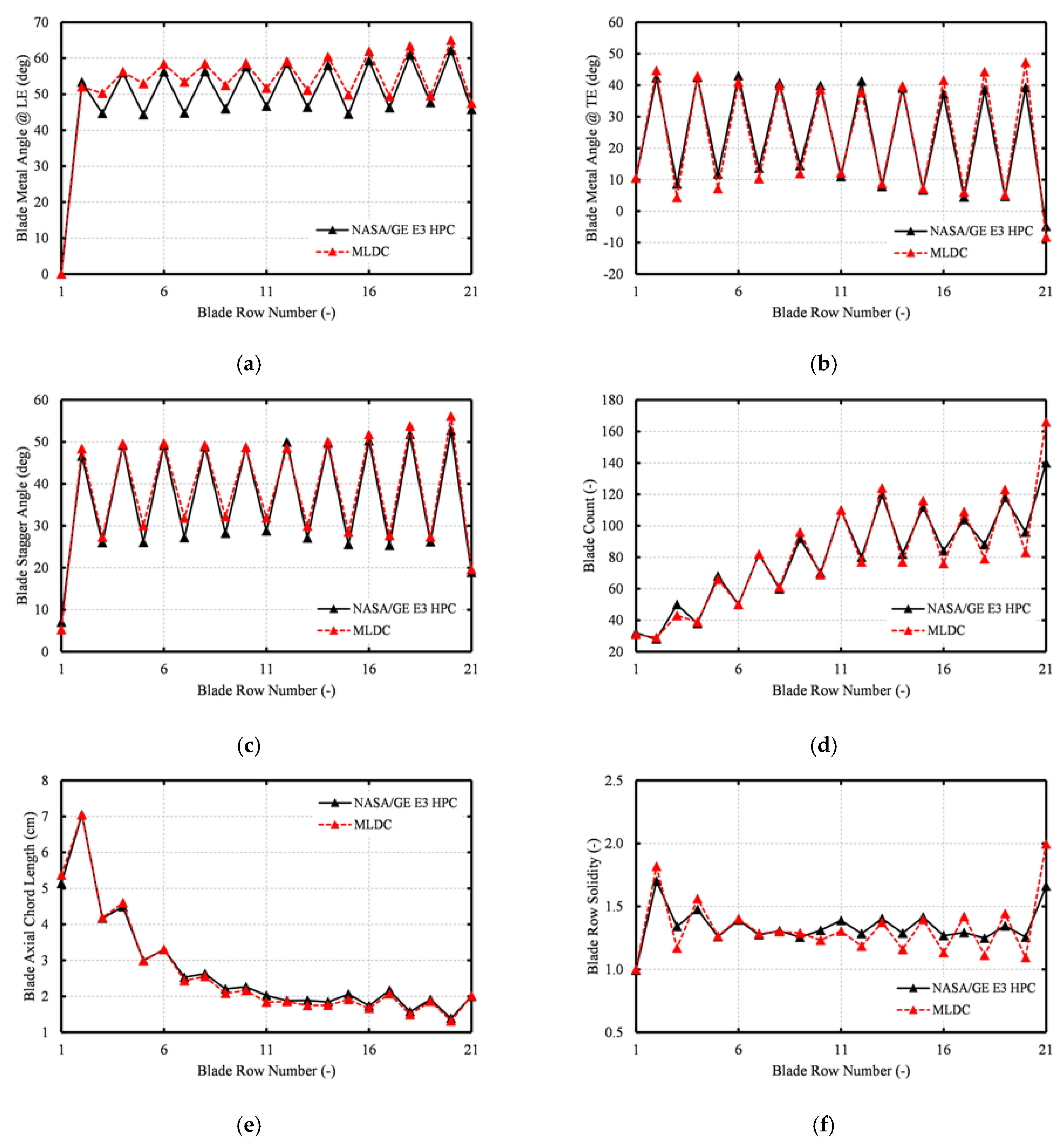 Aerospace 10 00726 g003 Aerospace 10 00726 g003
