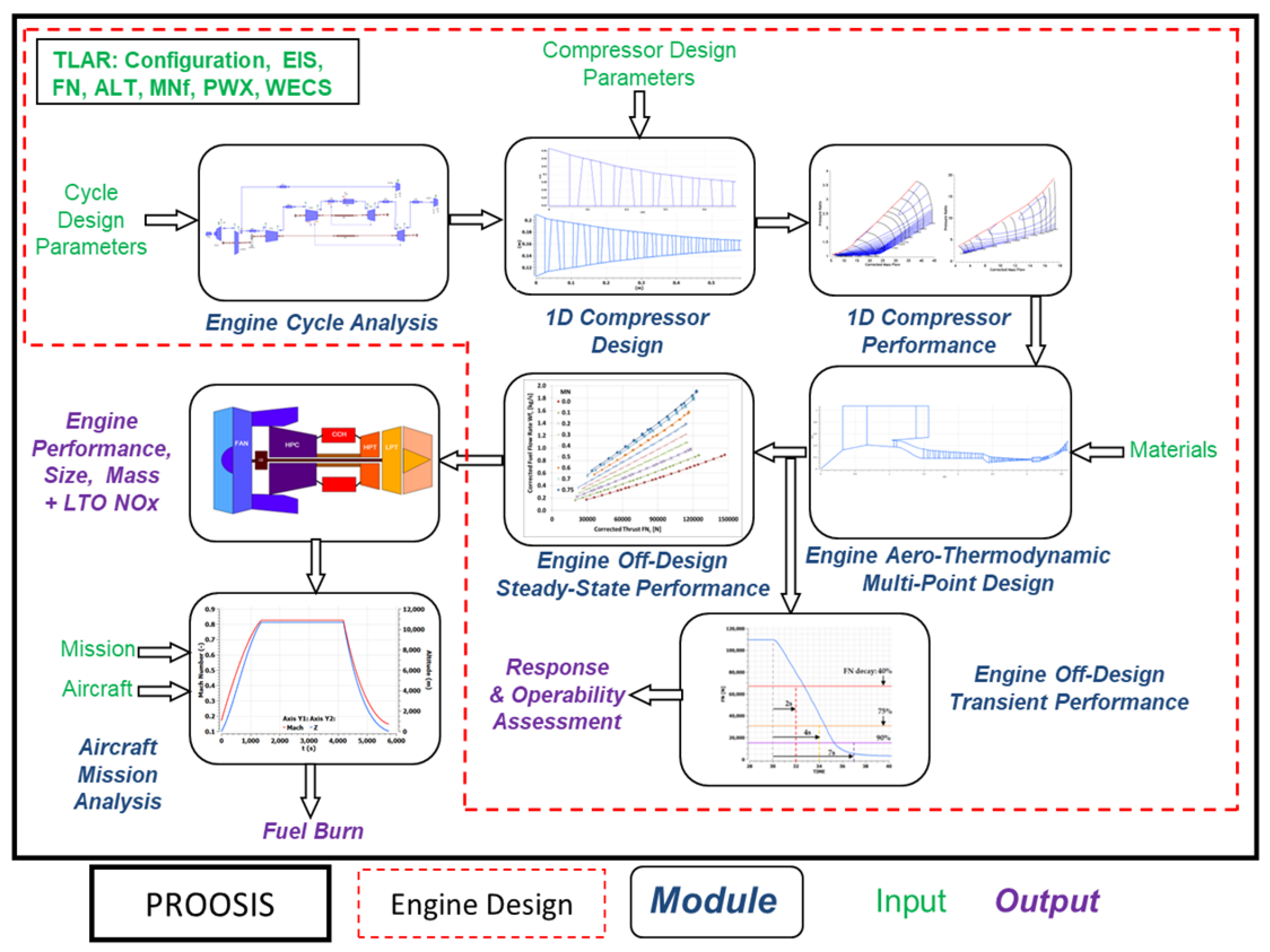 Aerospace 10 00726 g004 Aerospace 10 00726 g004