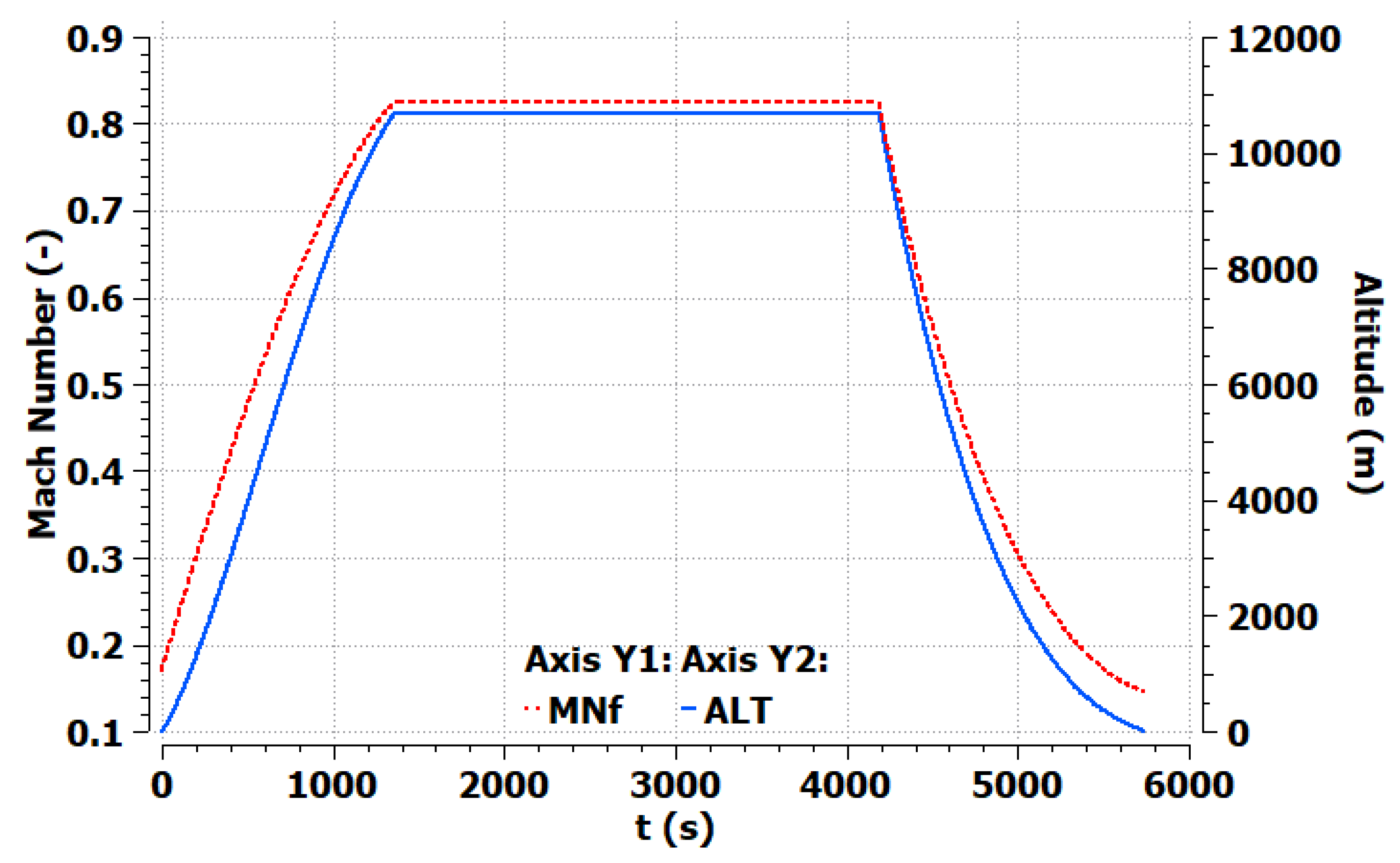 Aerospace 10 00726 g006 Aerospace 10 00726 g006