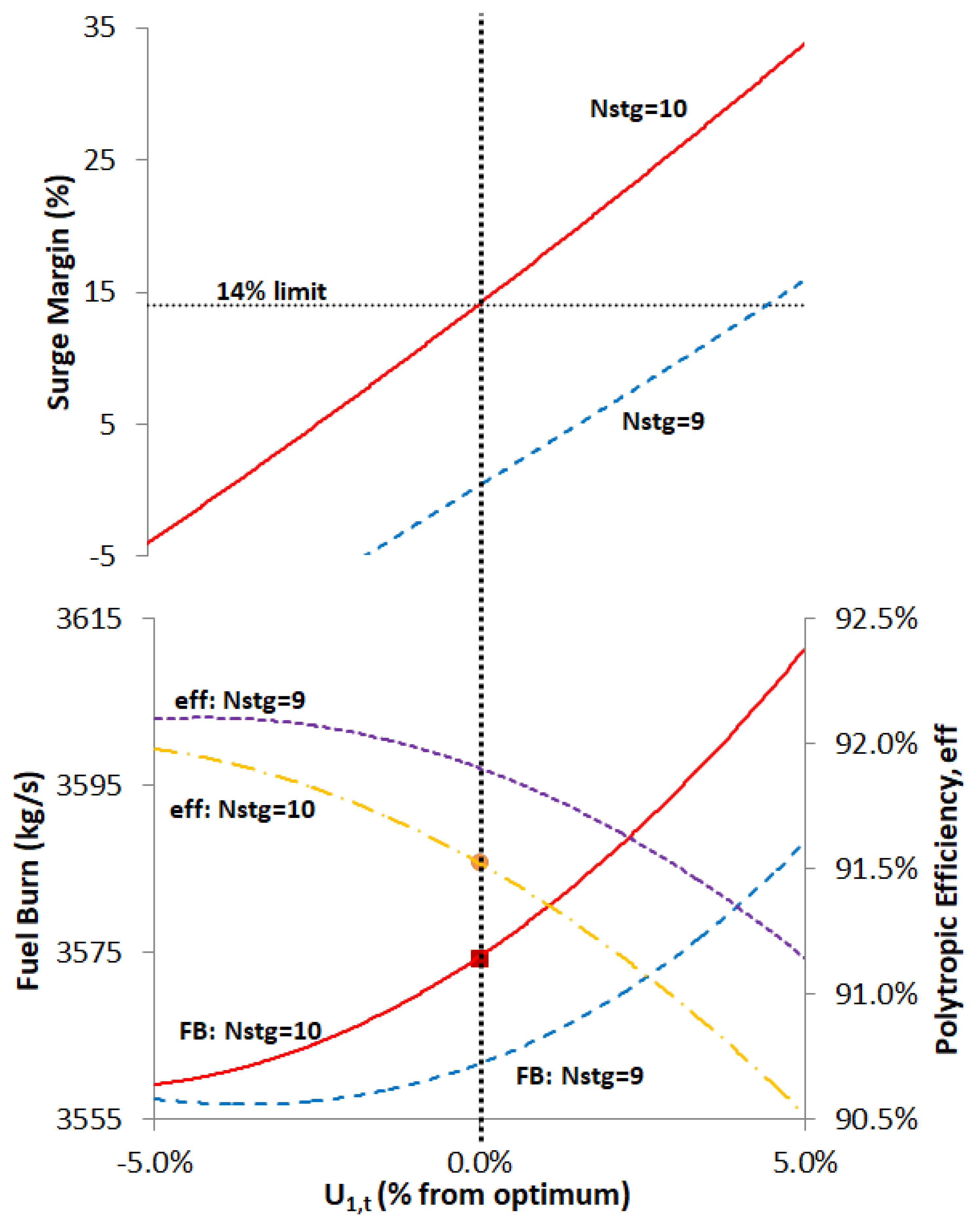 Aerospace 10 00726 g007 Aerospace 10 00726 g007