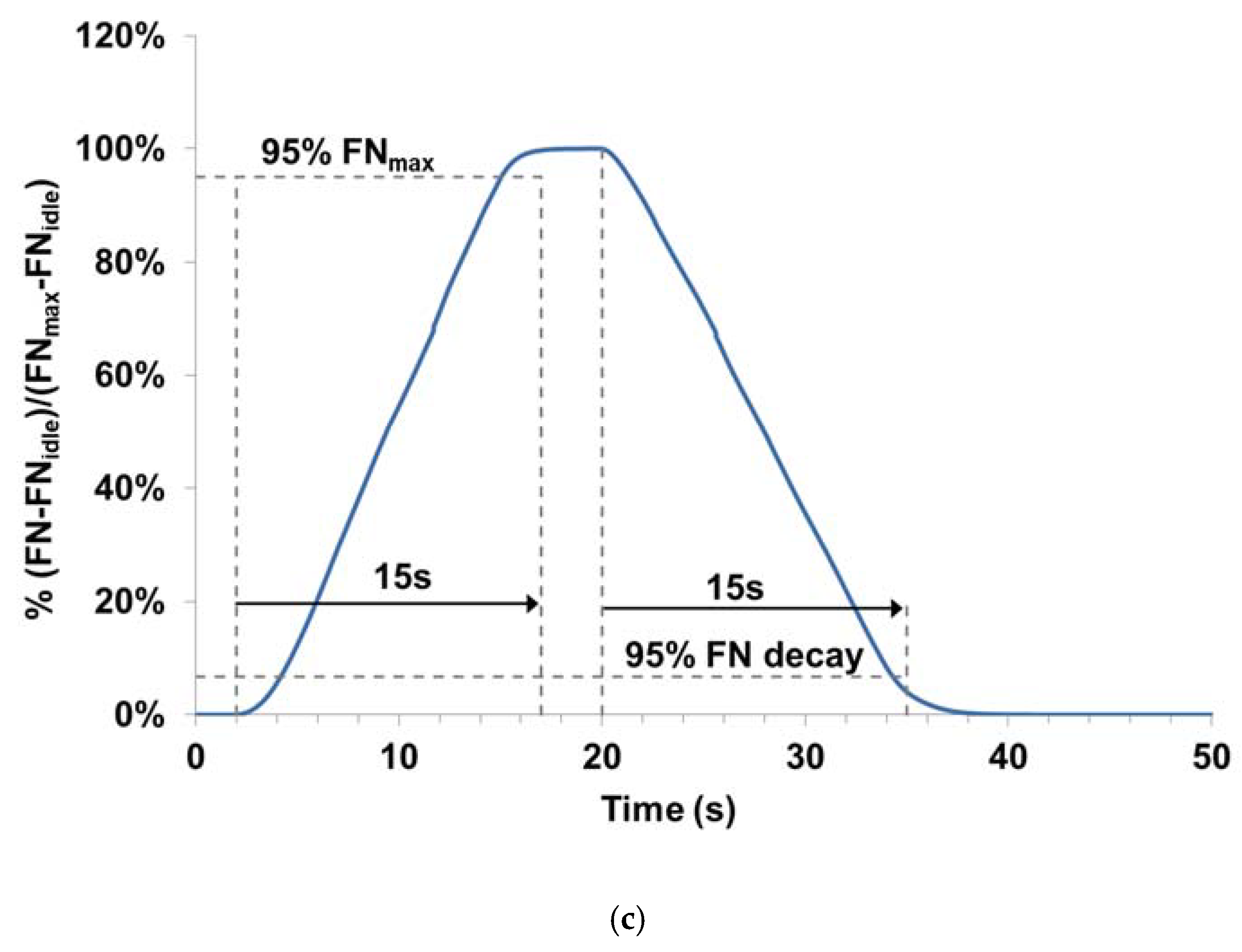 Aerospace 10 00726 g012b Aerospace 10 00726 g012b