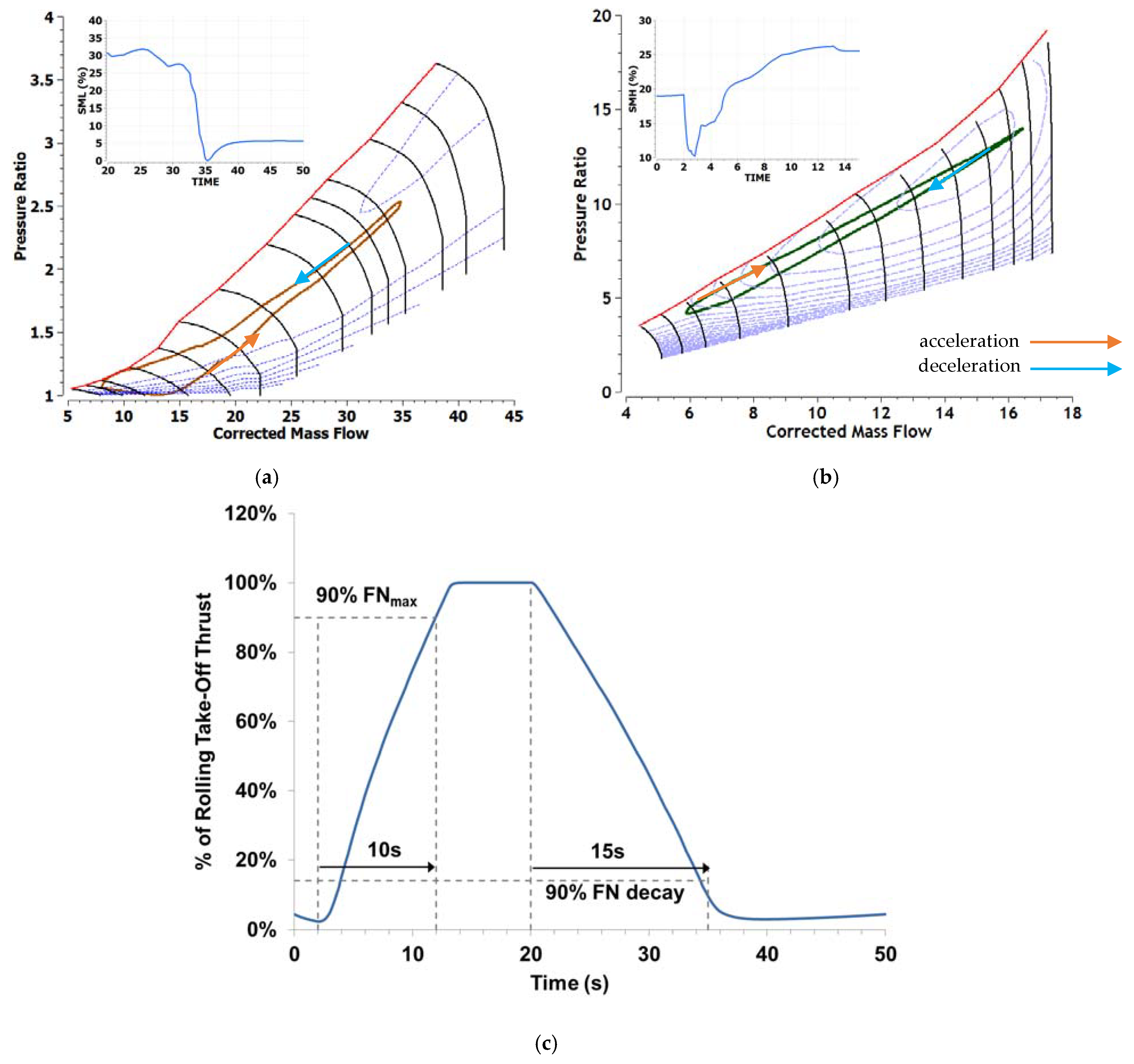 Aerospace 10 00726 g014 Aerospace 10 00726 g014