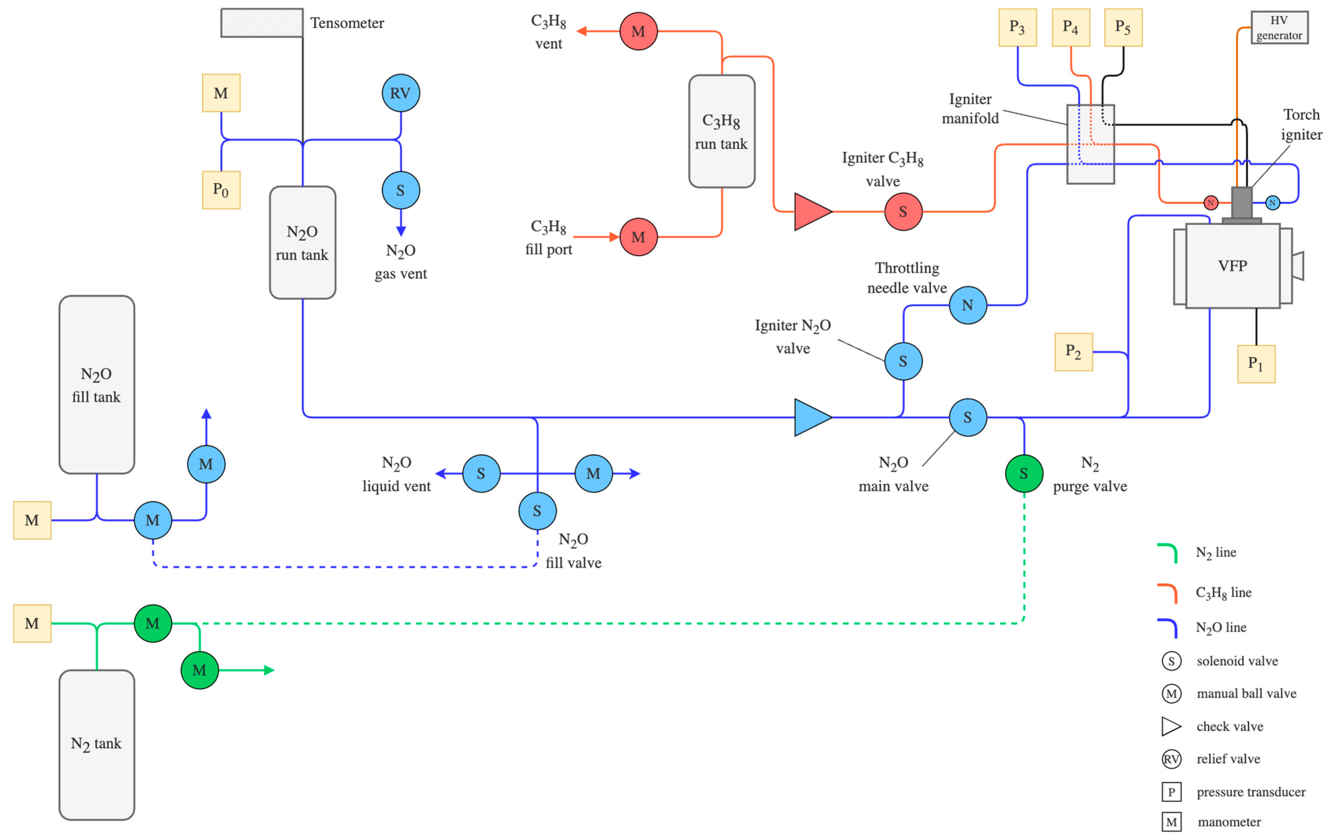 Aerospace 10 00727 g004