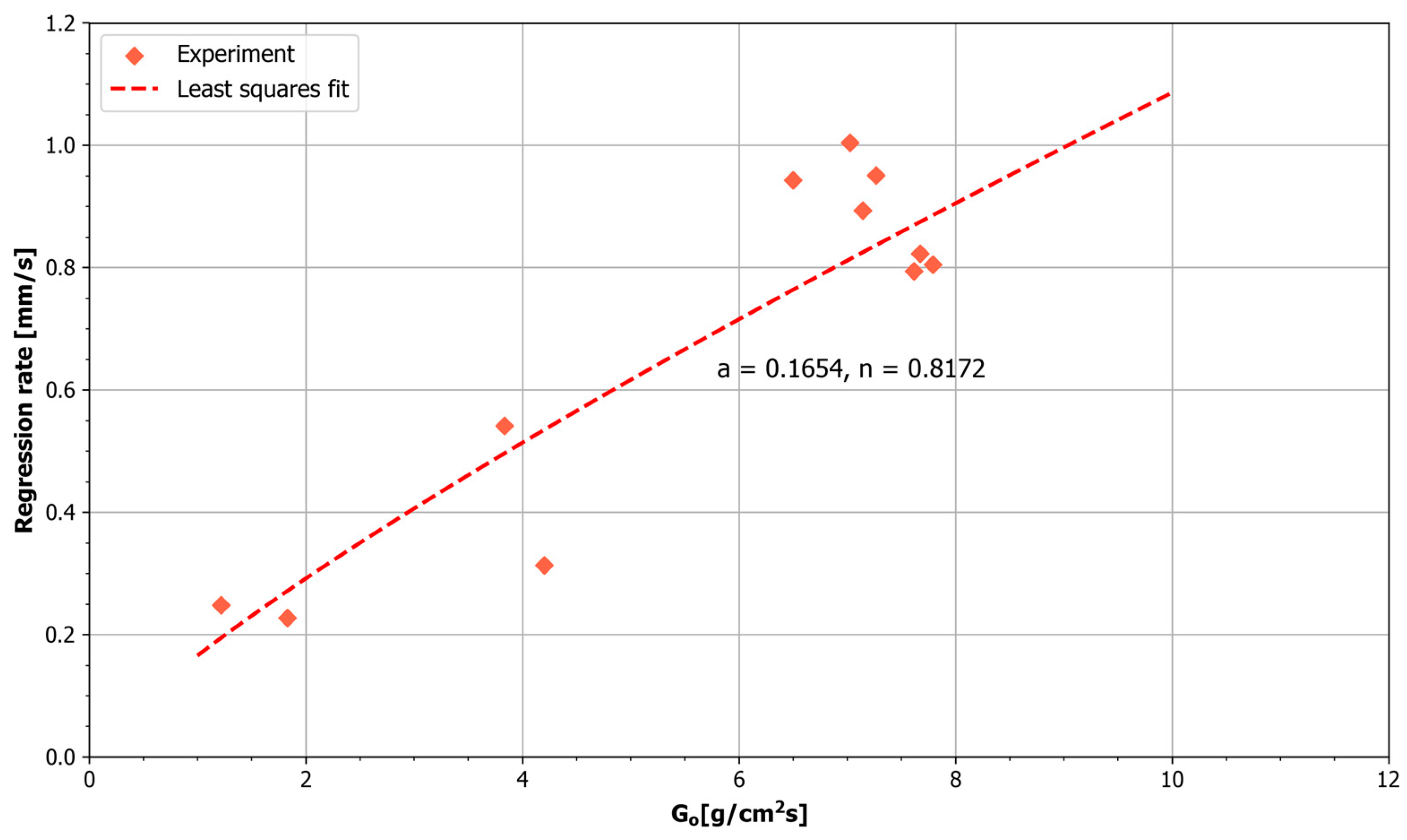 Aerospace 10 00727 g013