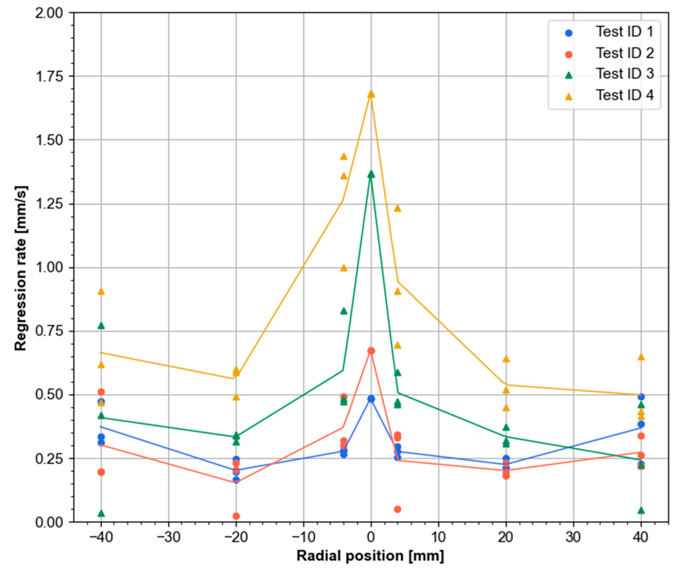 Aerospace 10 00727 g014