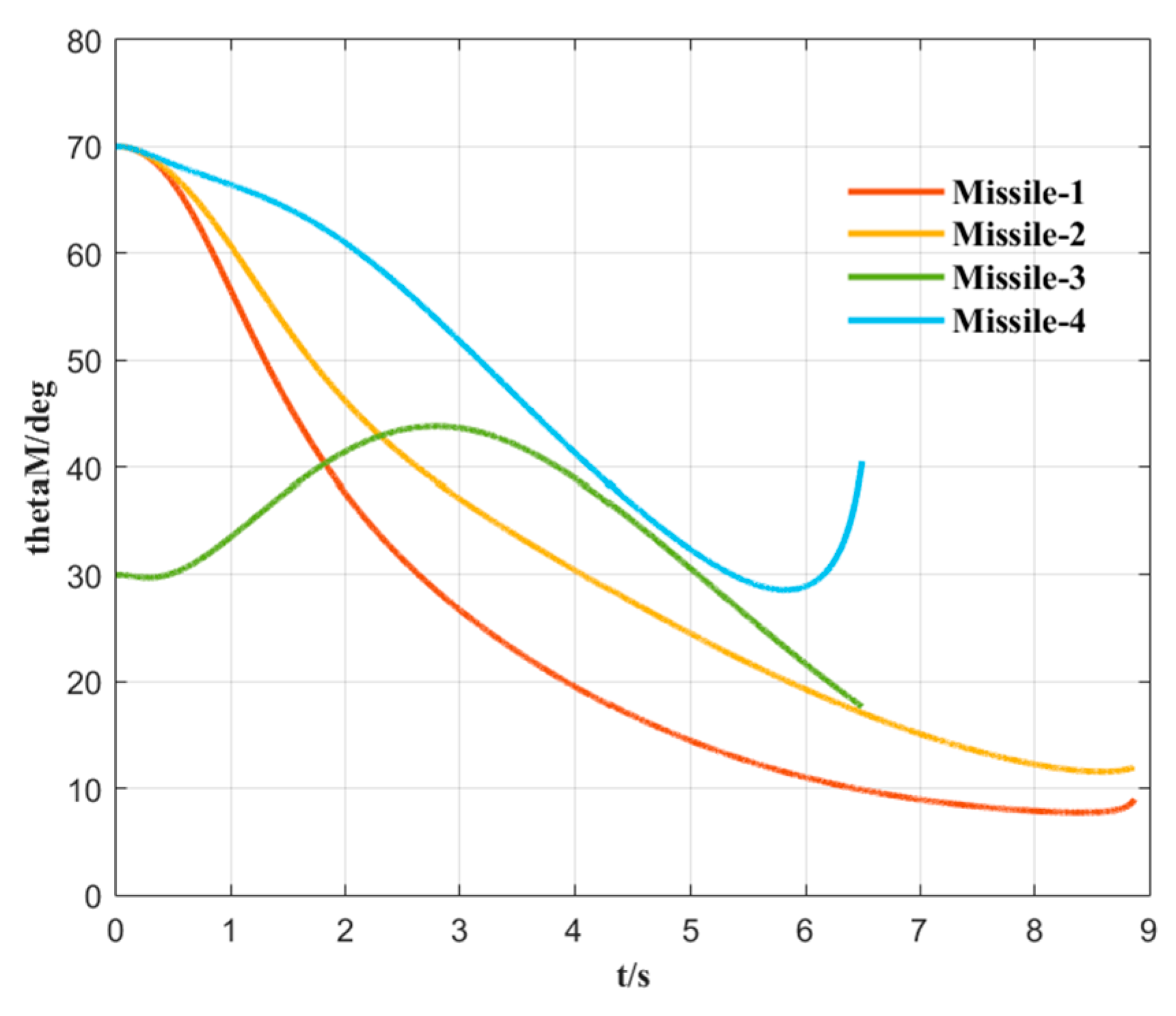 Aerospace 10 00728 g006