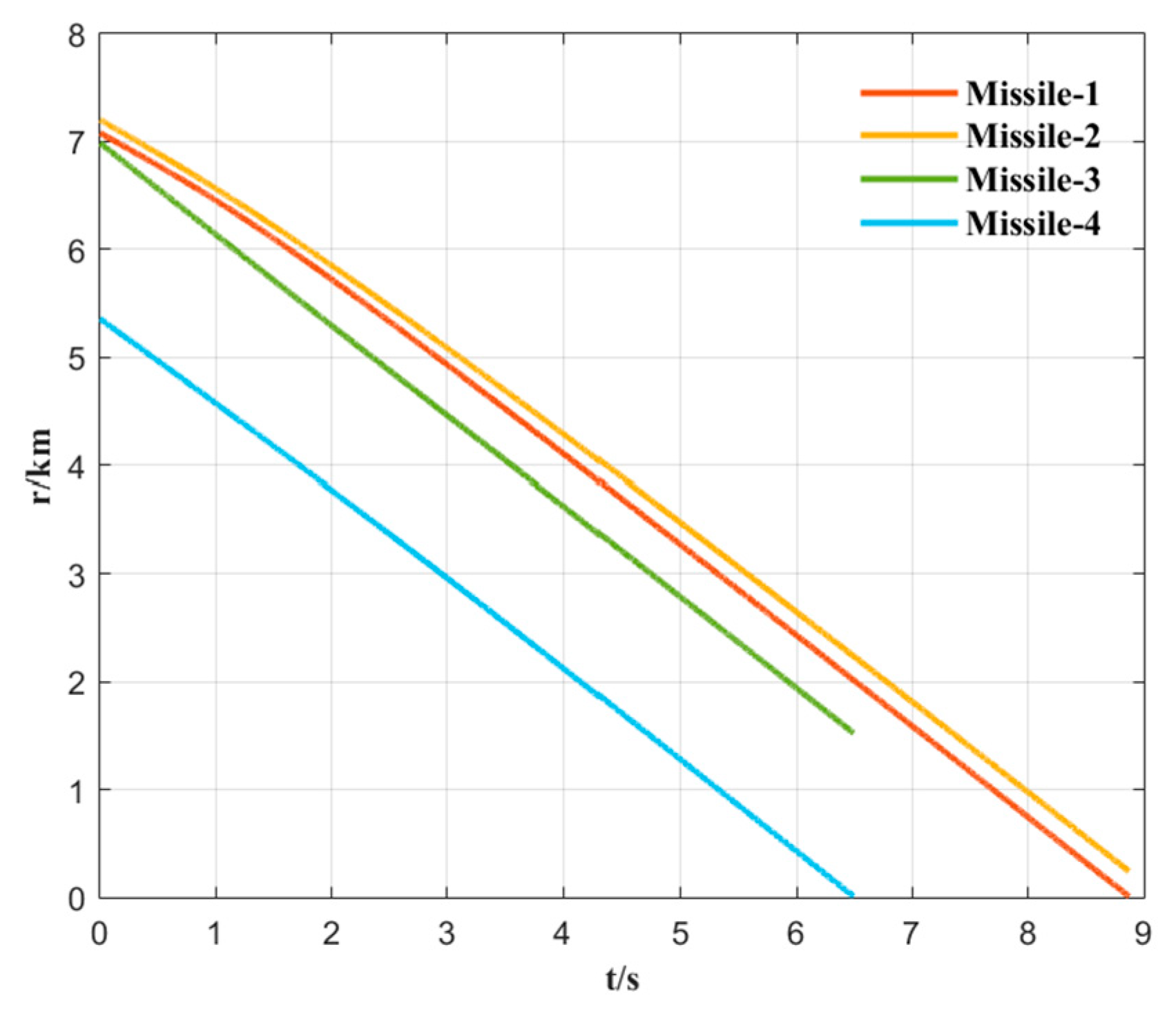 Aerospace 10 00728 g007