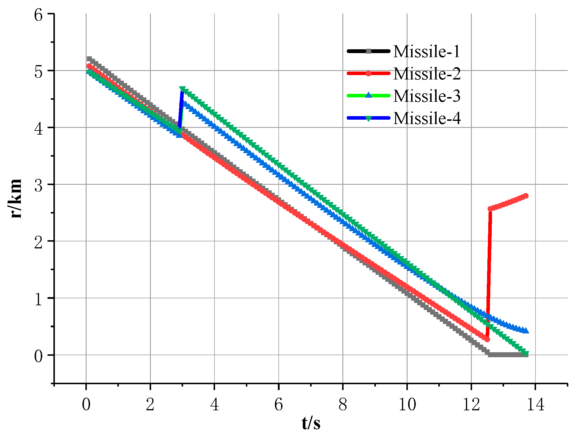 Aerospace 10 00728 g010