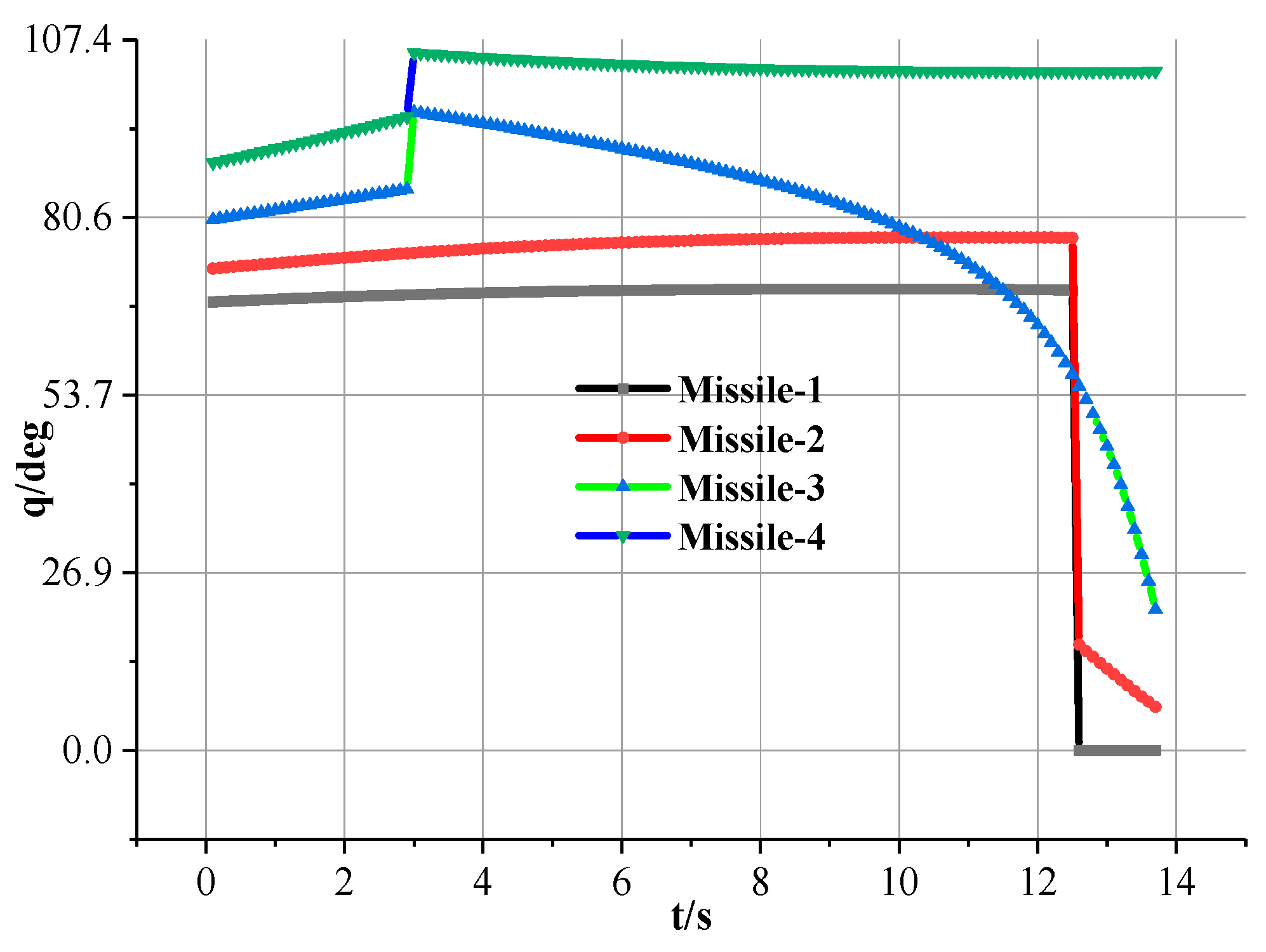 Aerospace 10 00728 g011