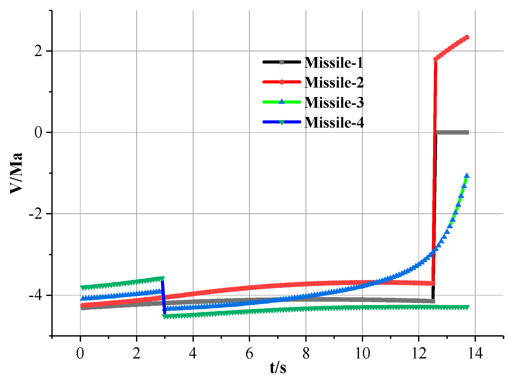 Aerospace 10 00728 g013