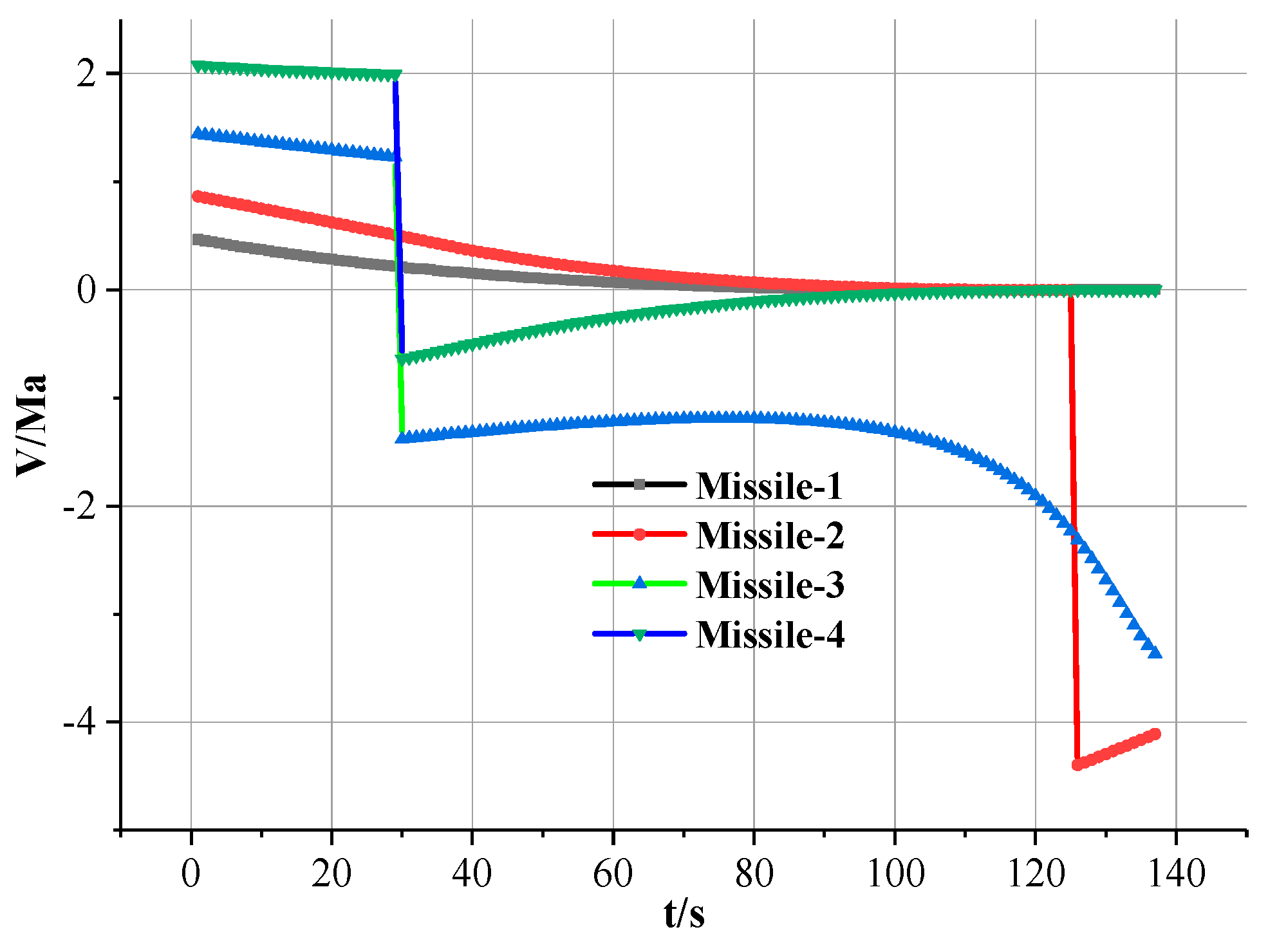 Aerospace 10 00728 g014