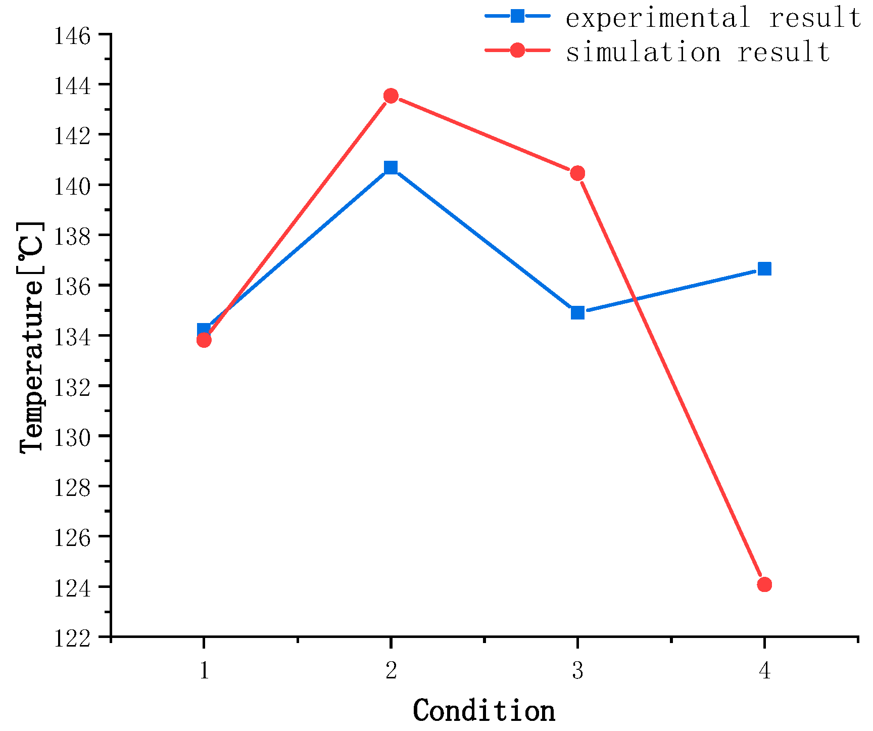 Aerospace 10 00730 g002