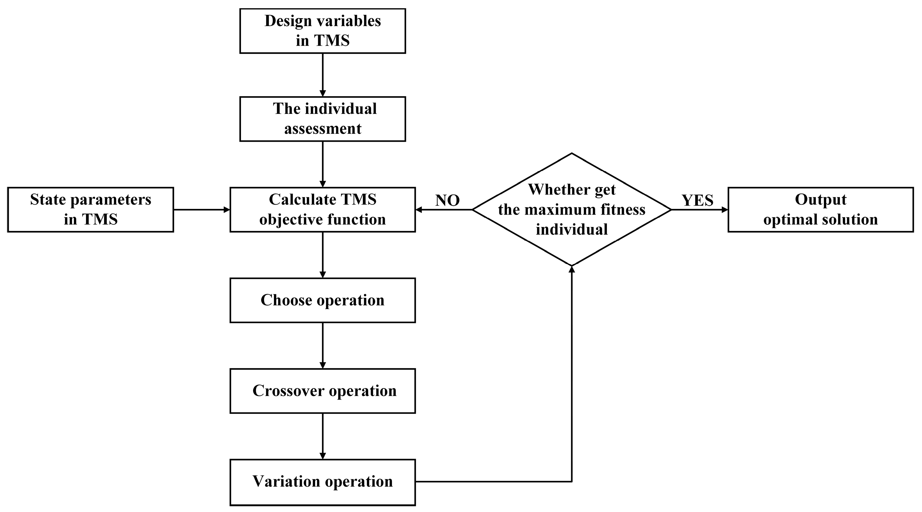 Aerospace 10 00730 g003