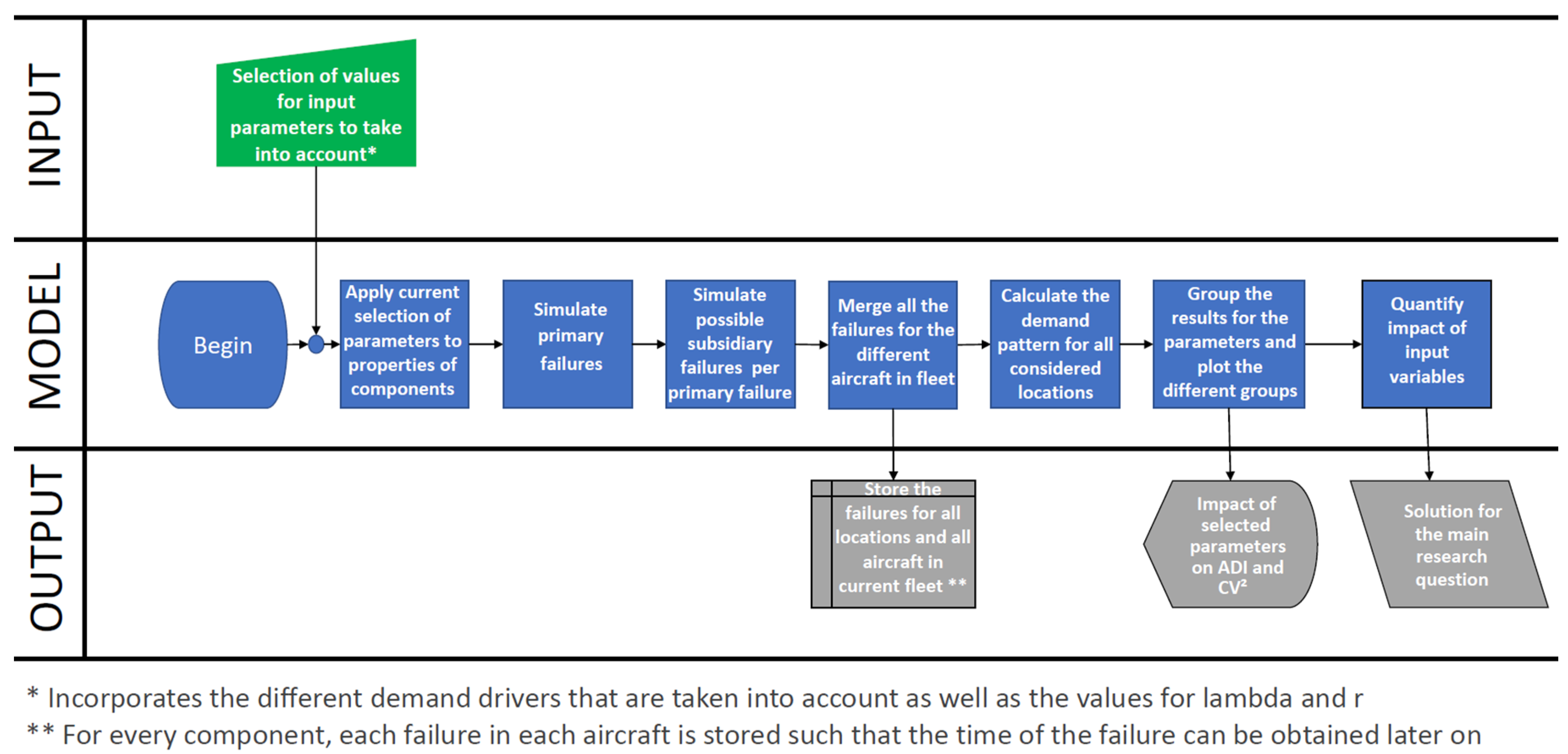 Aerospace 10 00731 g003
