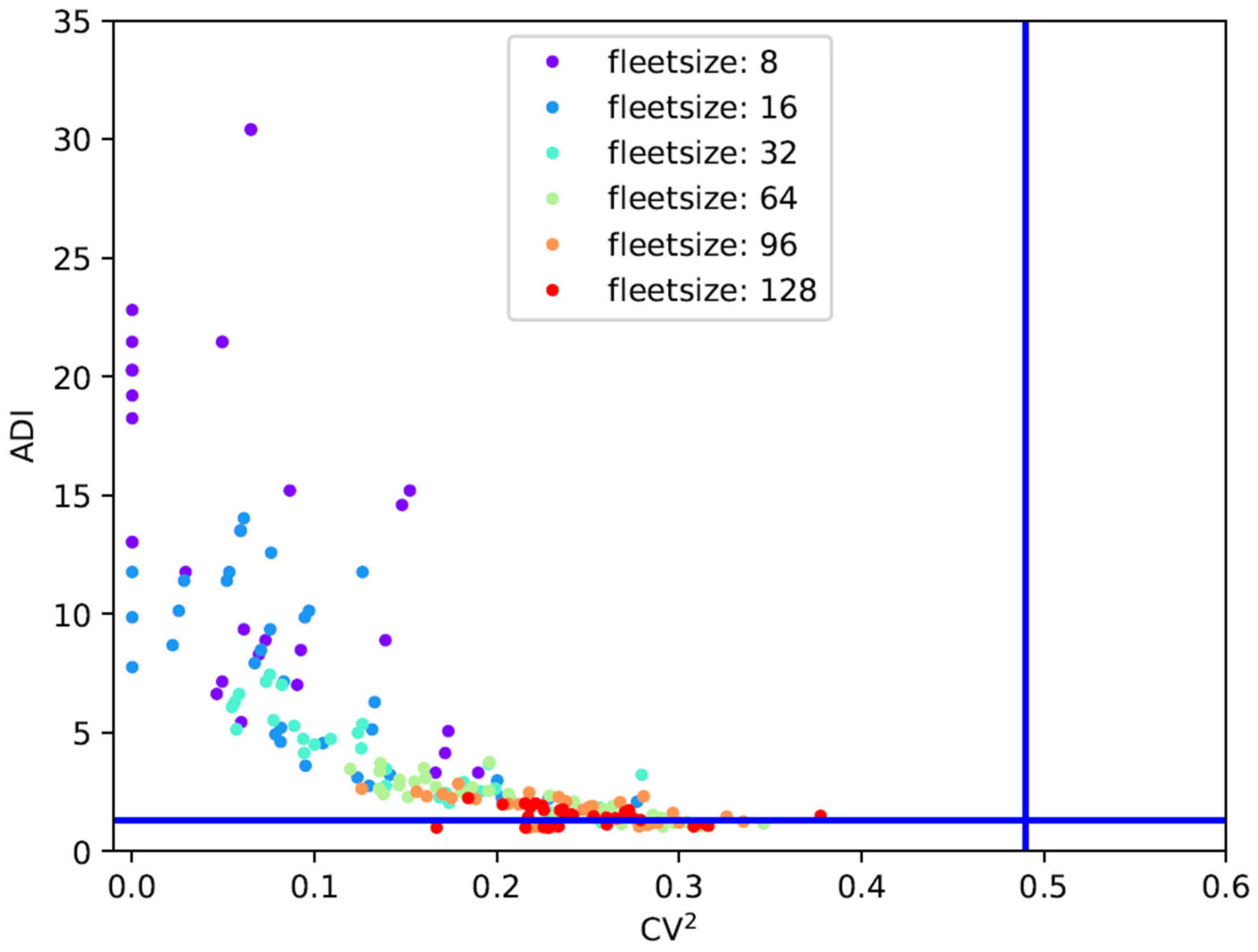 Aerospace 10 00731 g005