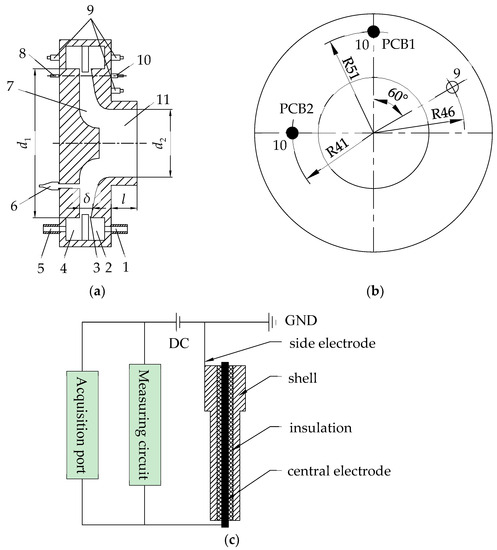 Effect of Combustor Outlet Geometry on Operating