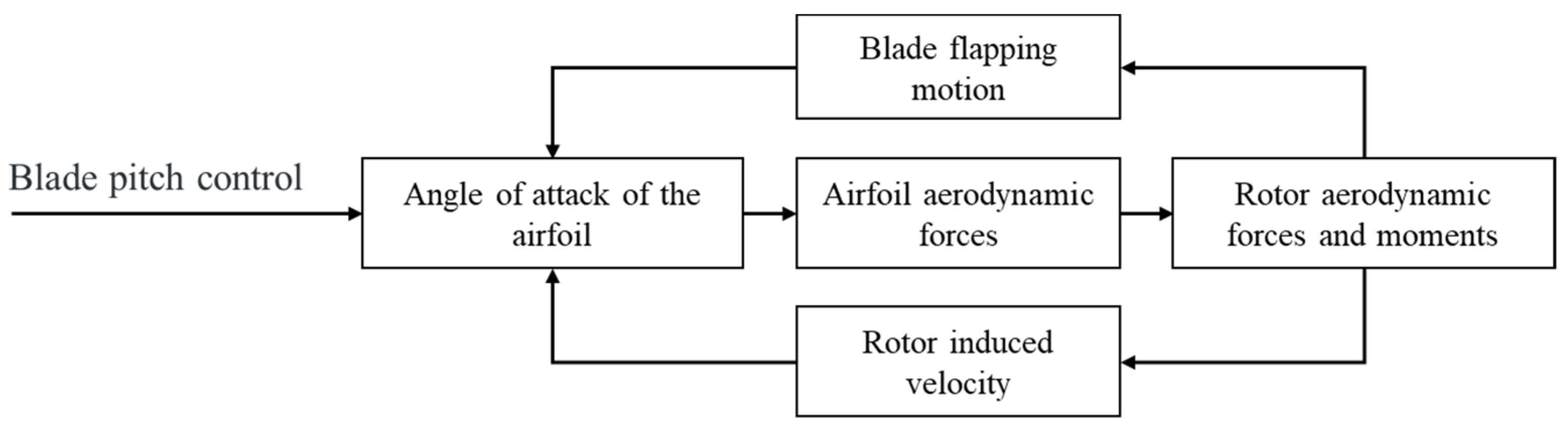Aerospace 10 00742 g005