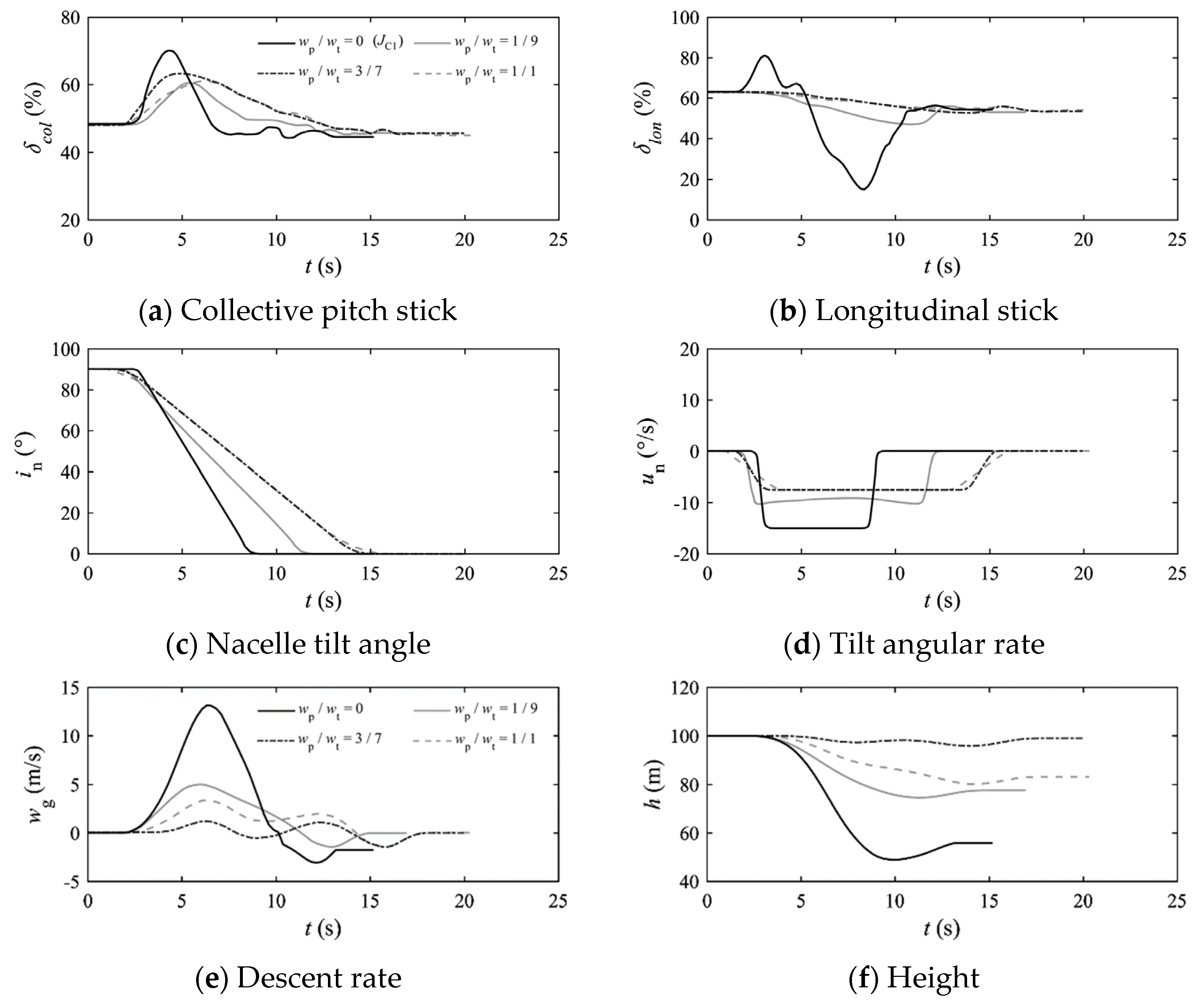 Aerospace 10 00742 g015a