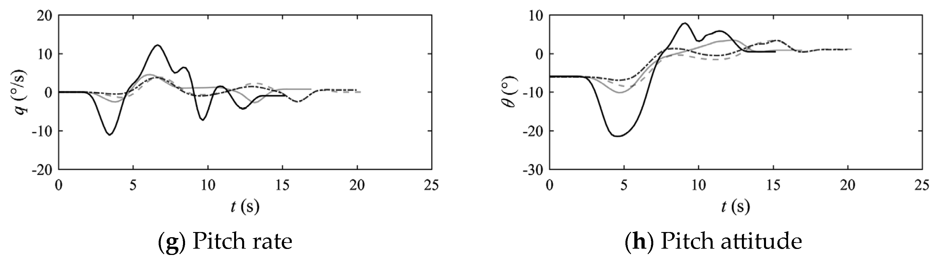 Aerospace 10 00742 g015b