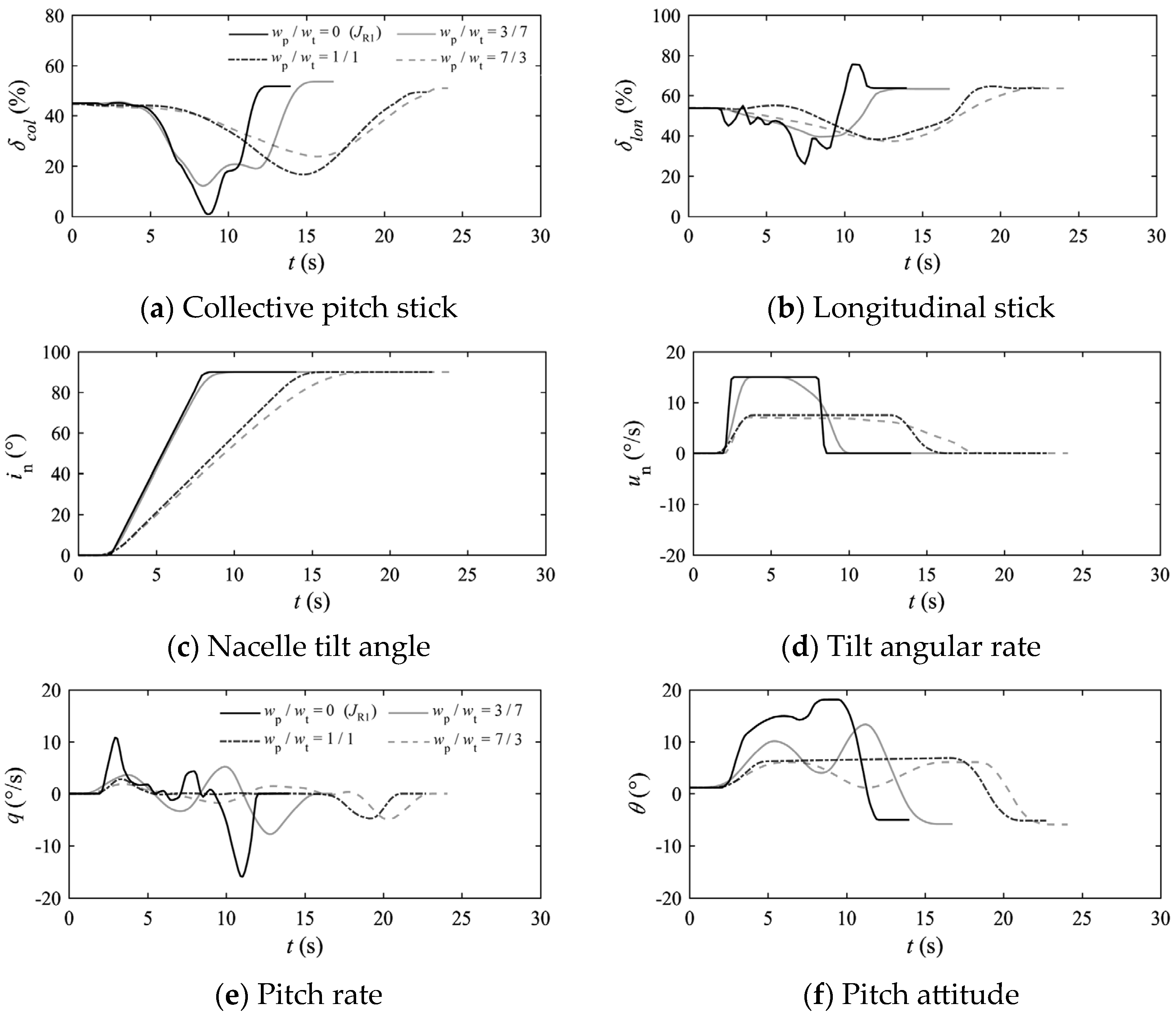 Aerospace 10 00742 g019a