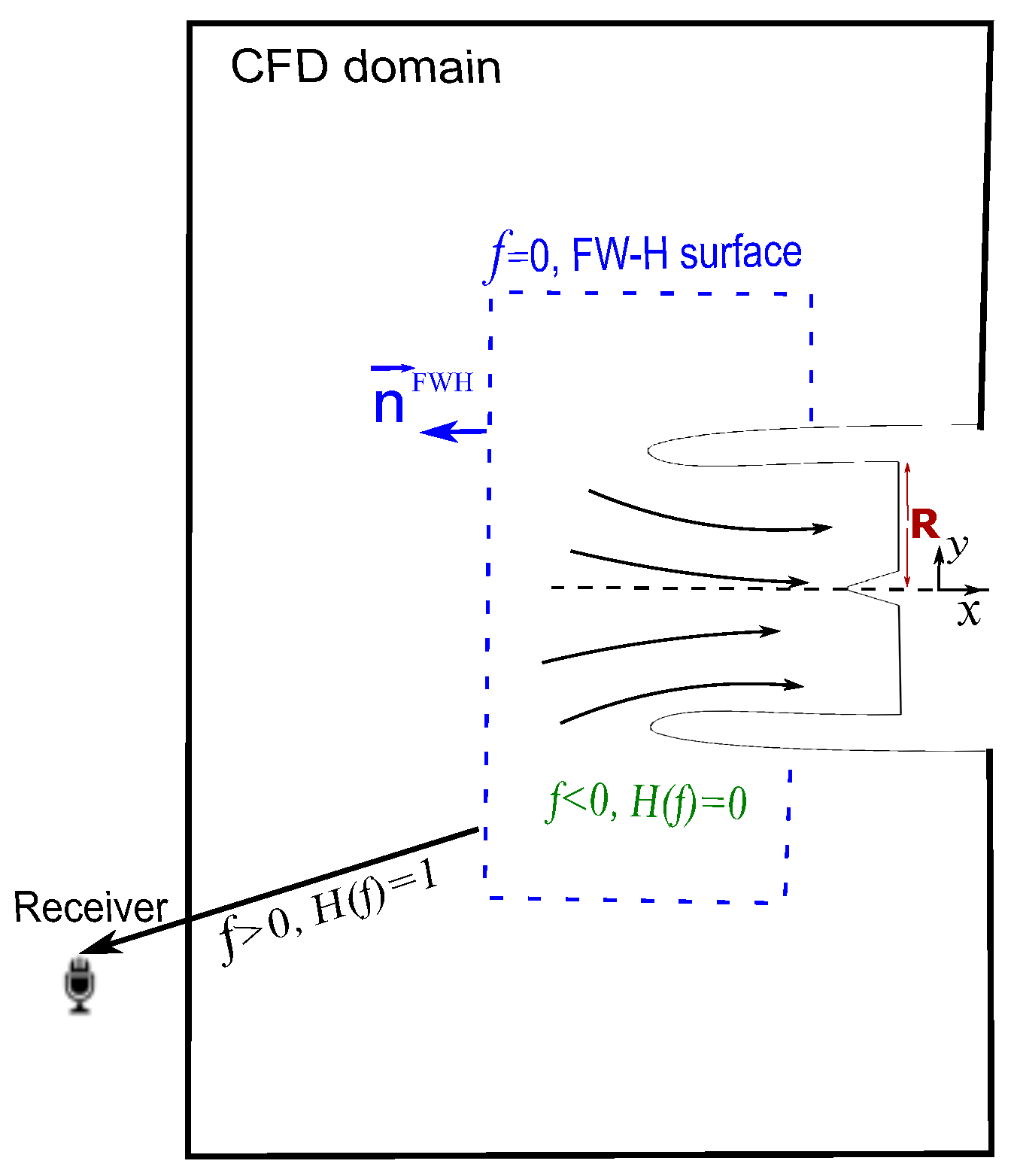 Aerospace 10 00743 g002