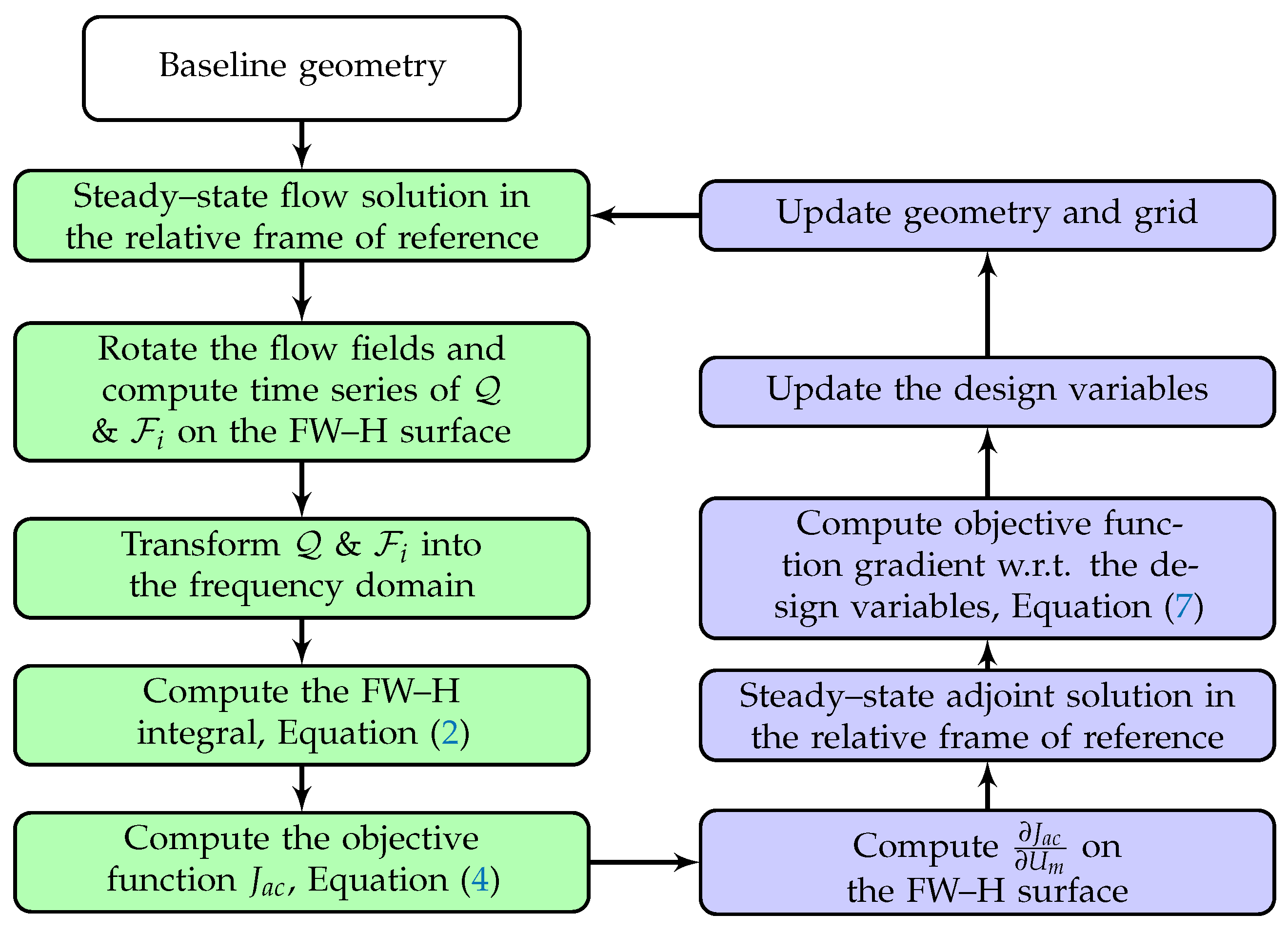 Aerospace 10 00743 g003