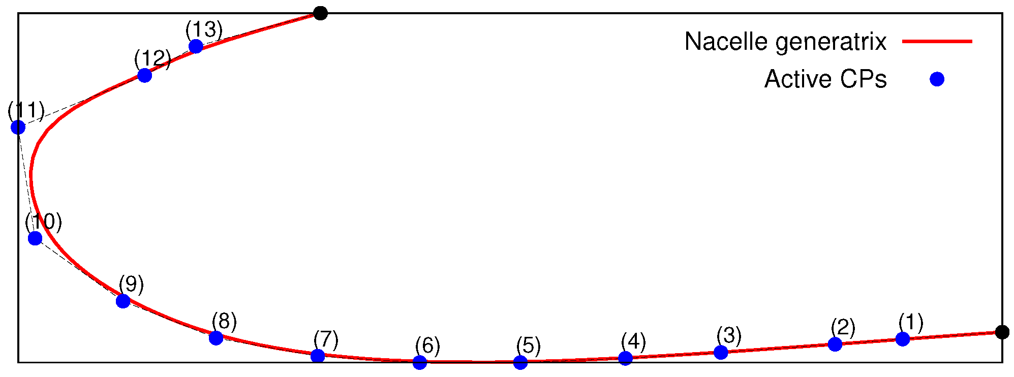 Aerospace 10 00743 g007