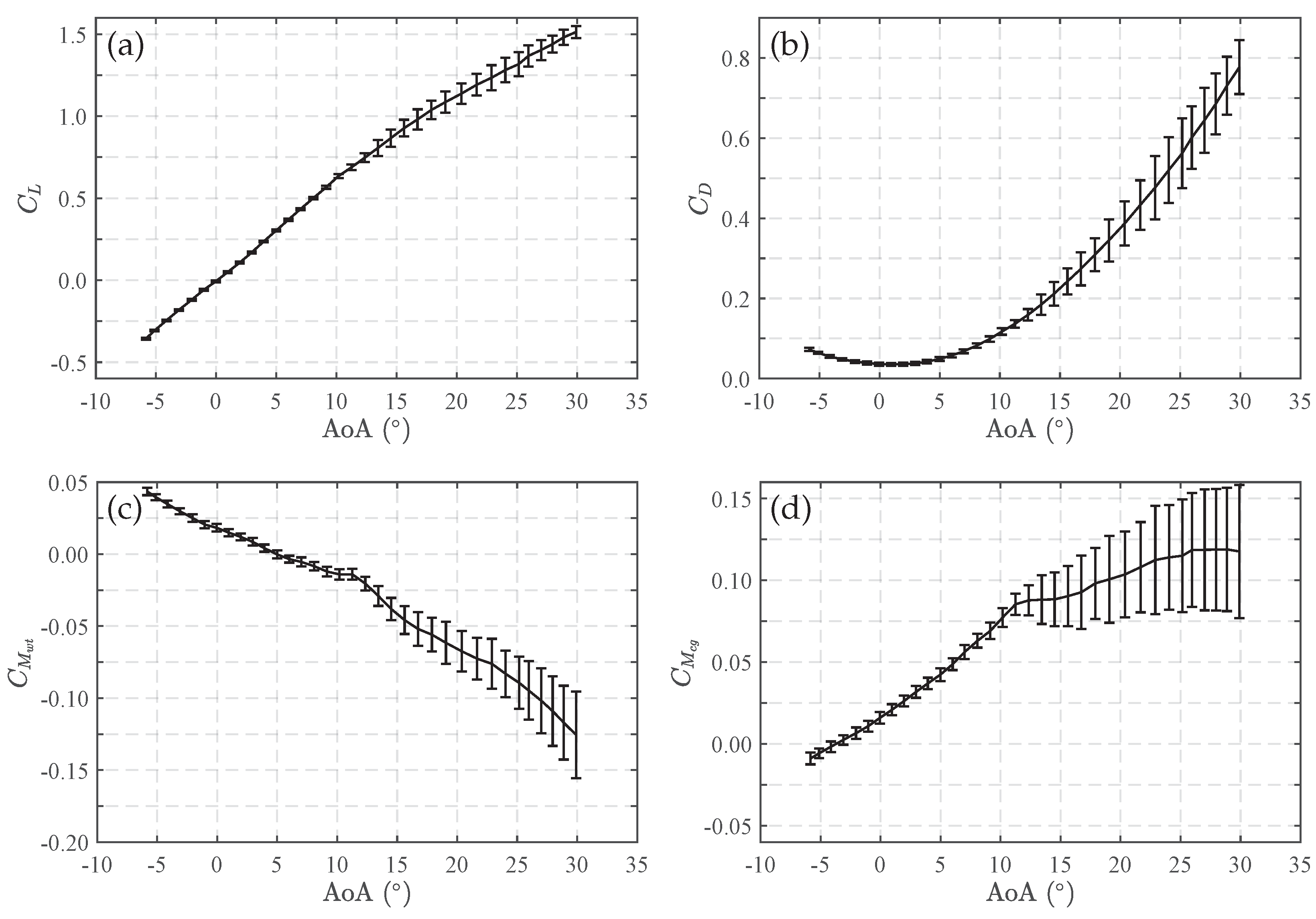 Aerospace 10 00746 g007 Aerospace 10 00746 g007