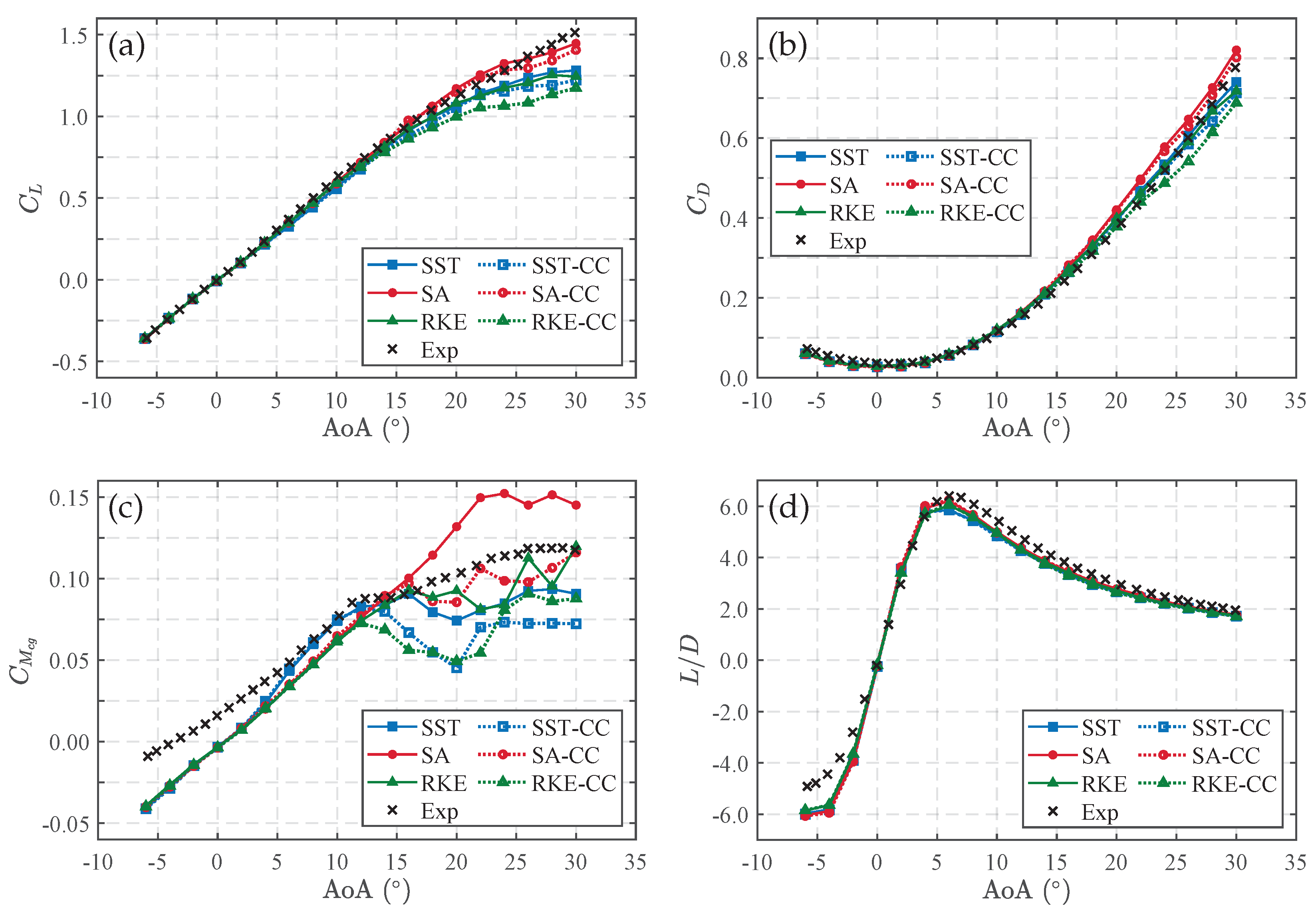 Aerospace 10 00746 g010 Aerospace 10 00746 g010