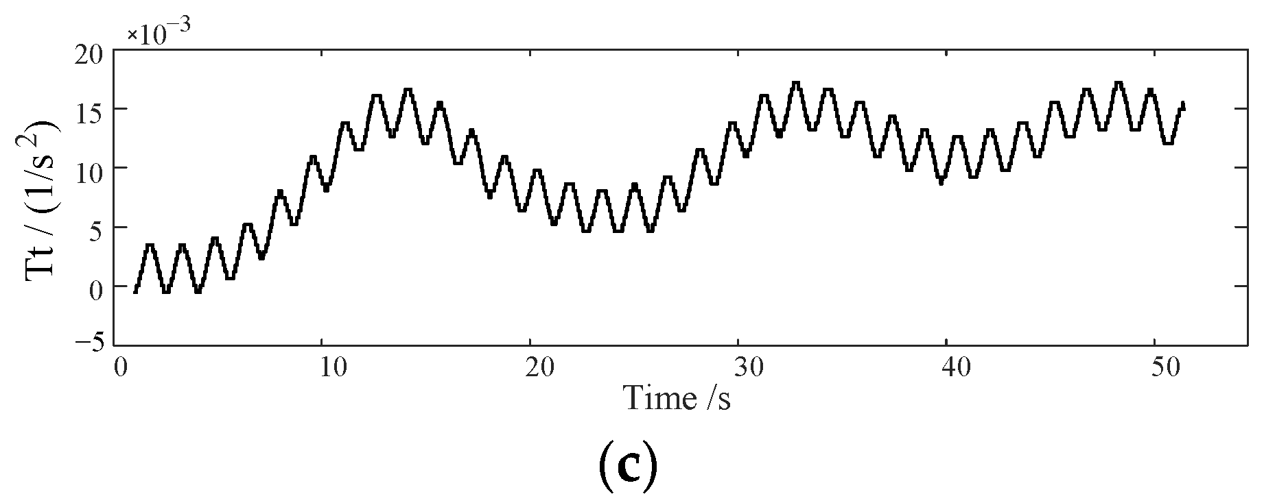 Aerospace 10 00747 g009b
